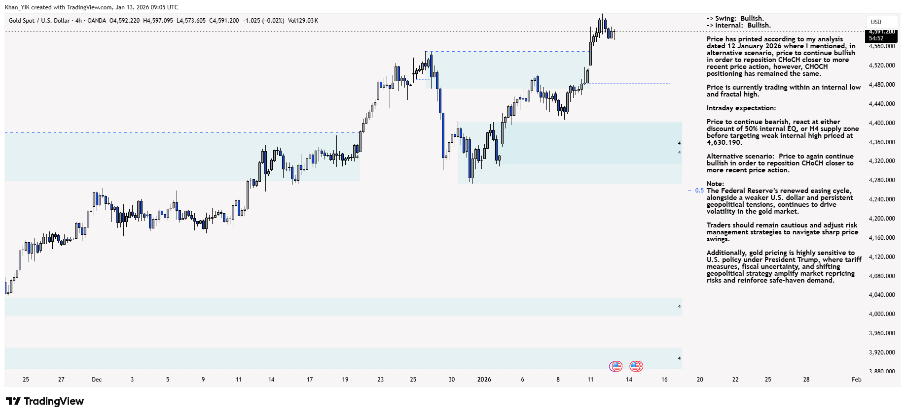 OANDA:XAUUSD Imagen del gráfico de Khan_YIK