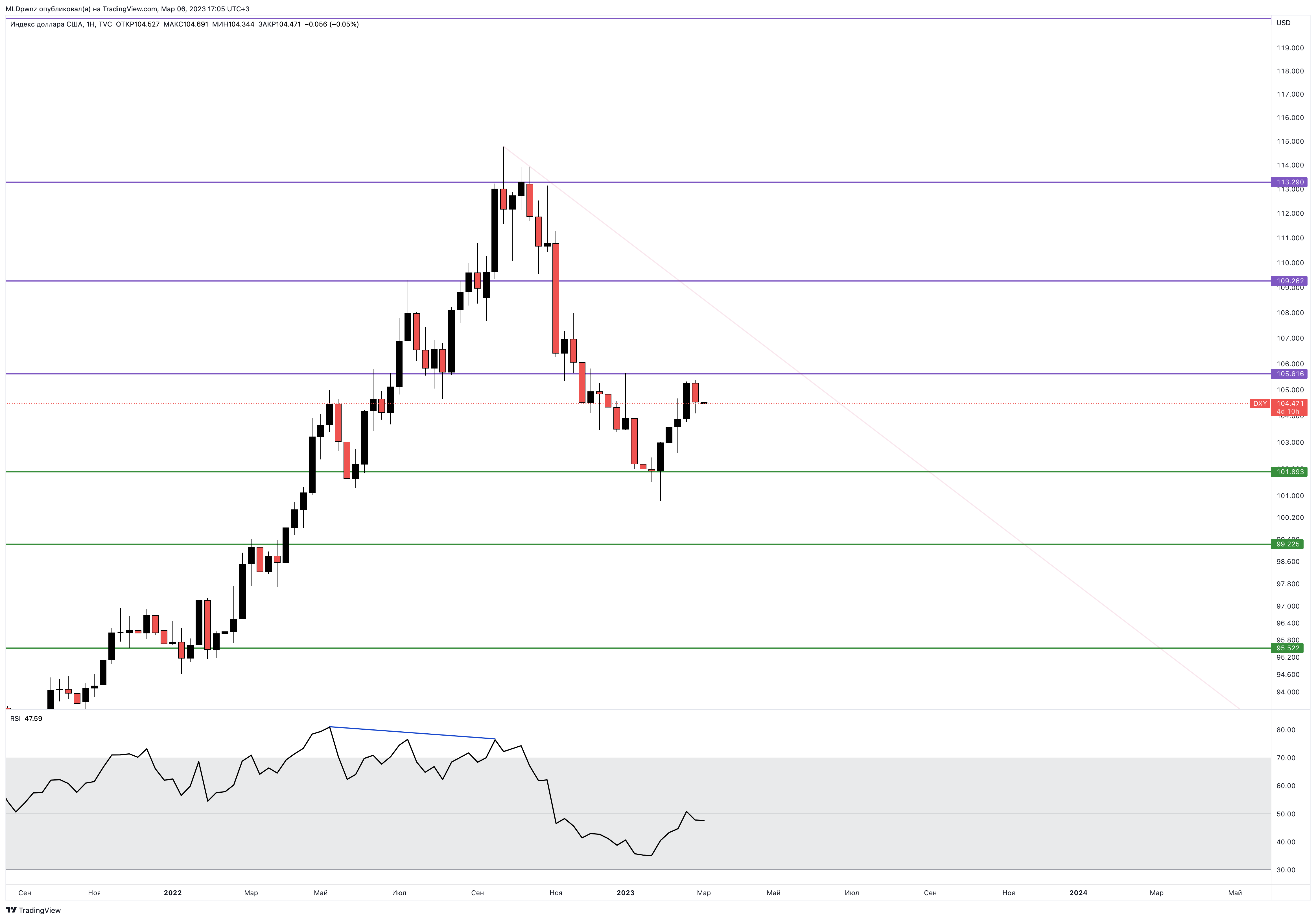 TVC:DXY Chart Image by MLDpwnz