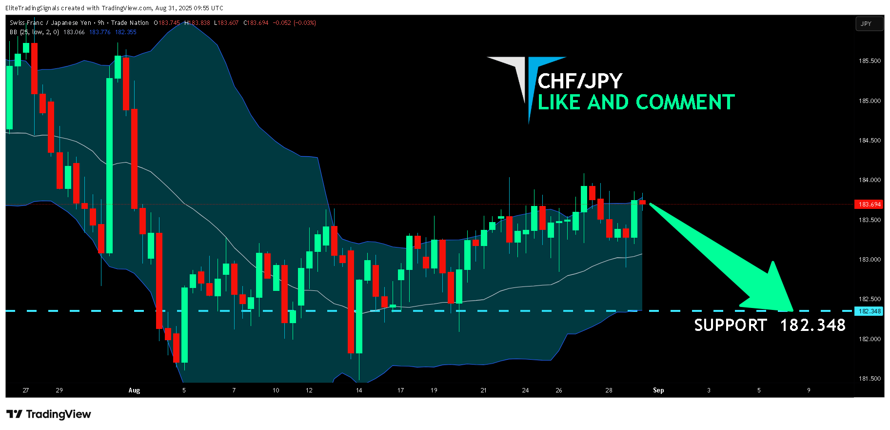 TRADENATION:CHFJPY Chart Image by EliteTradingSignals