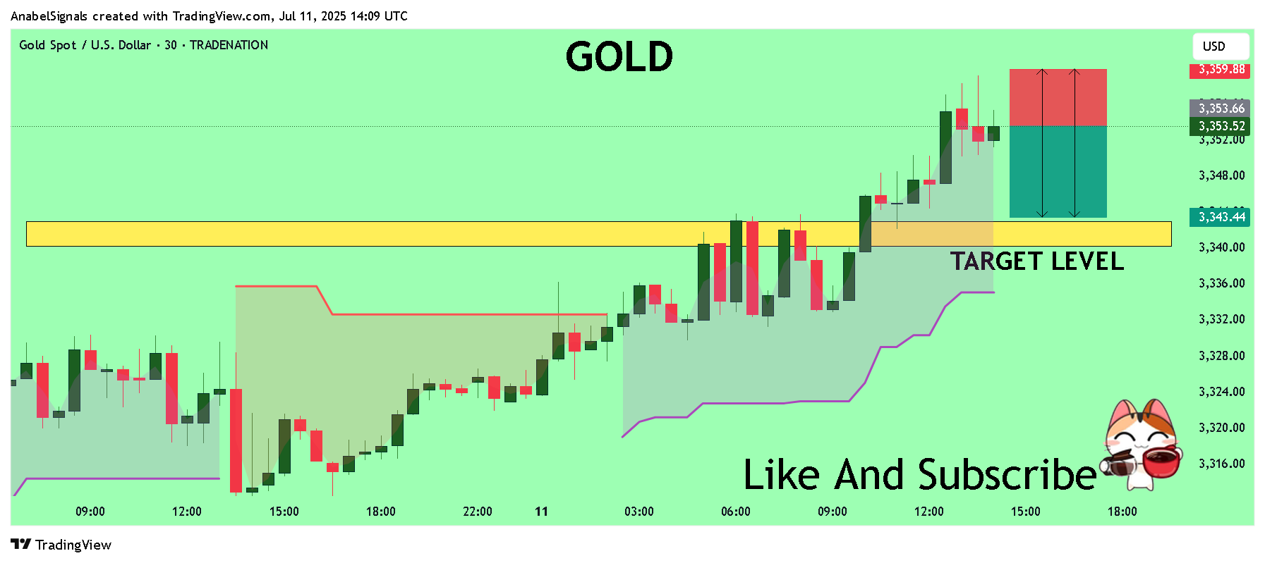 TRADENATION:XAUUSD Imagem do gráfico por AnabelSignals