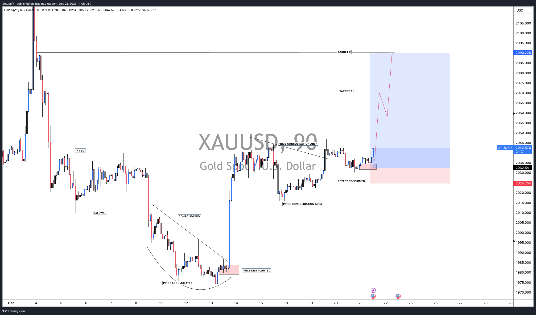OANDA:XAUUSD Chart Image by Setupsfx_