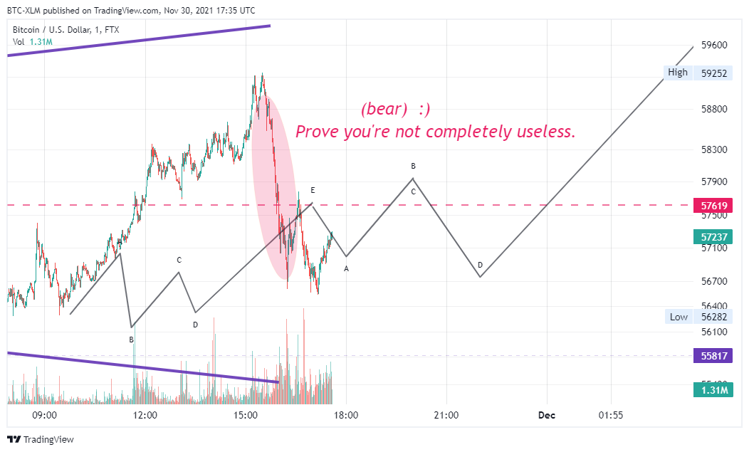FTX:BTCUSD Chart Image by BTC-XLM