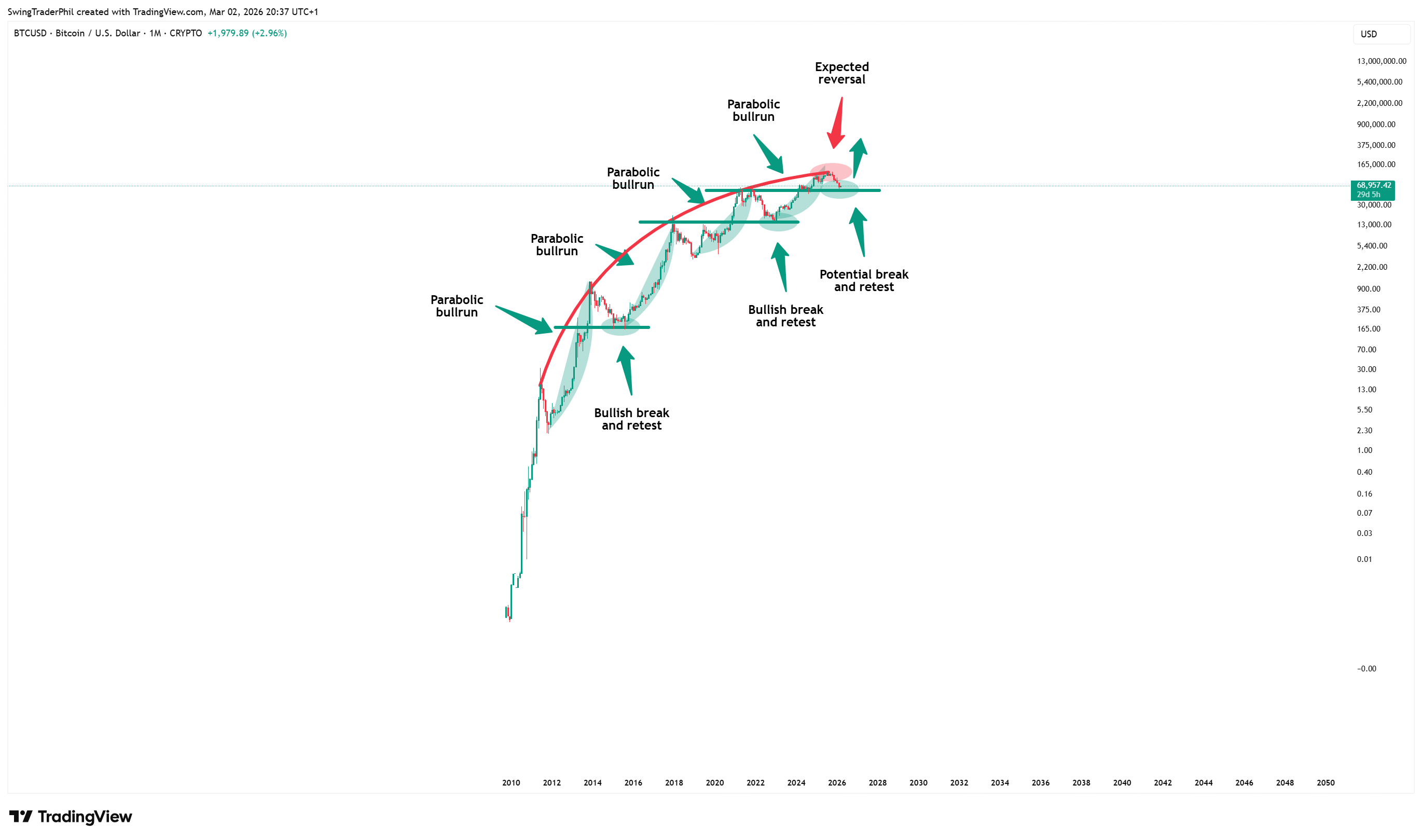 CRYPTO:BTCUSD Chart Image by TheTraderPhil