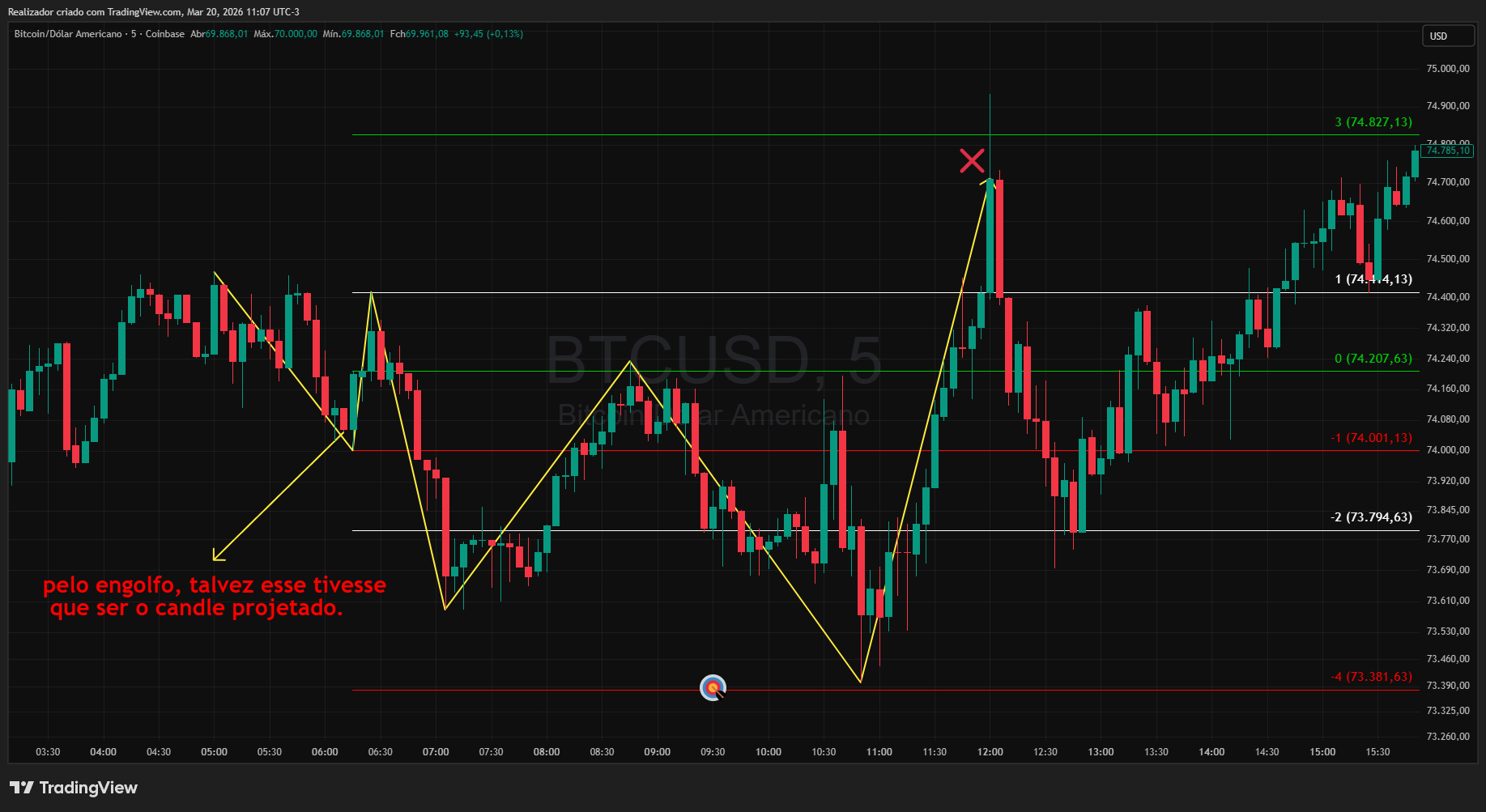 COINBASE:BTCUSD Chart Image by Realizador