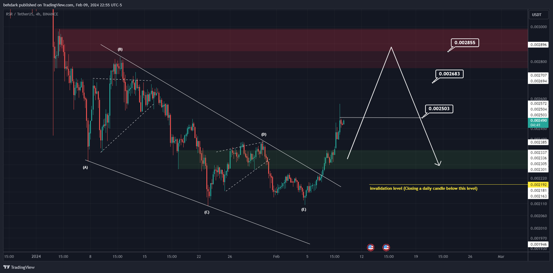 BINANCE:RSRUSDT Immagine del grafico by behdark