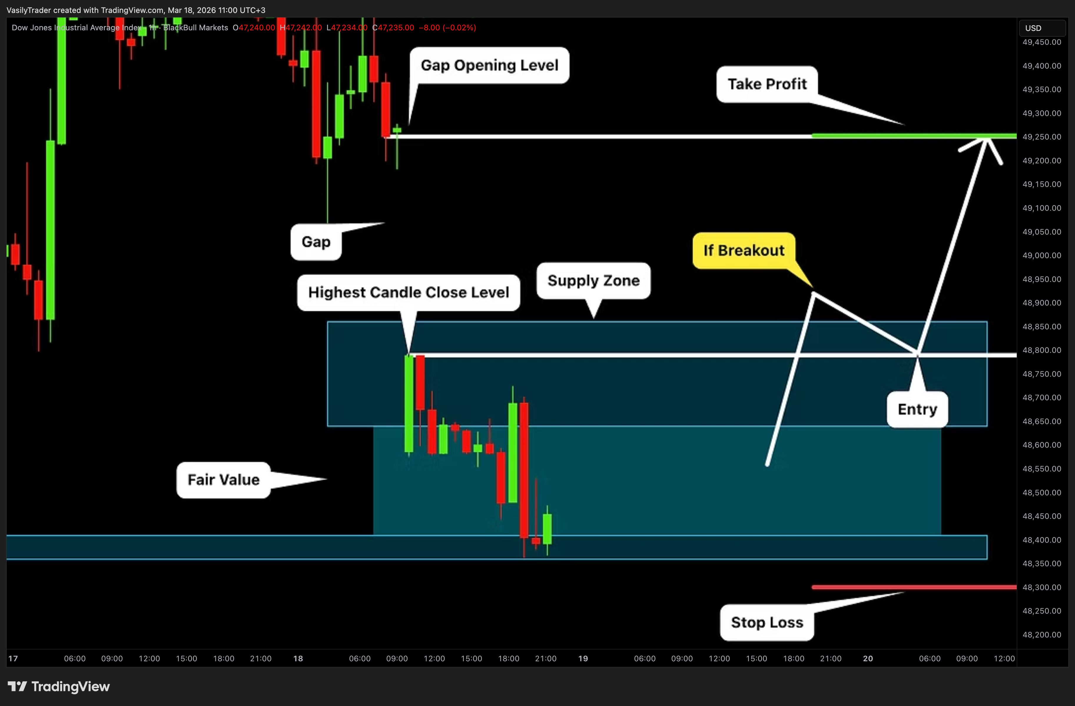 BLACKBULL:US30 Chart Image by VasilyTrader
