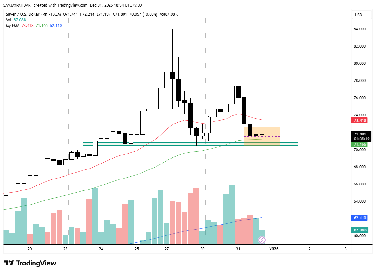 Снимок графика «FX:XAGUSD» от SANJAYPATIDAR_