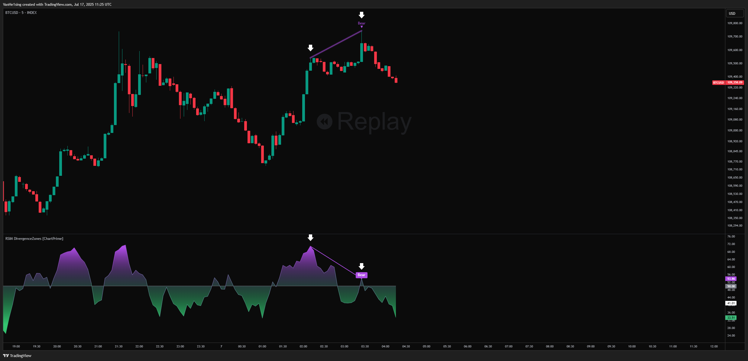 INDEX:BTCUSD Immagine del grafico by VanHe1sing