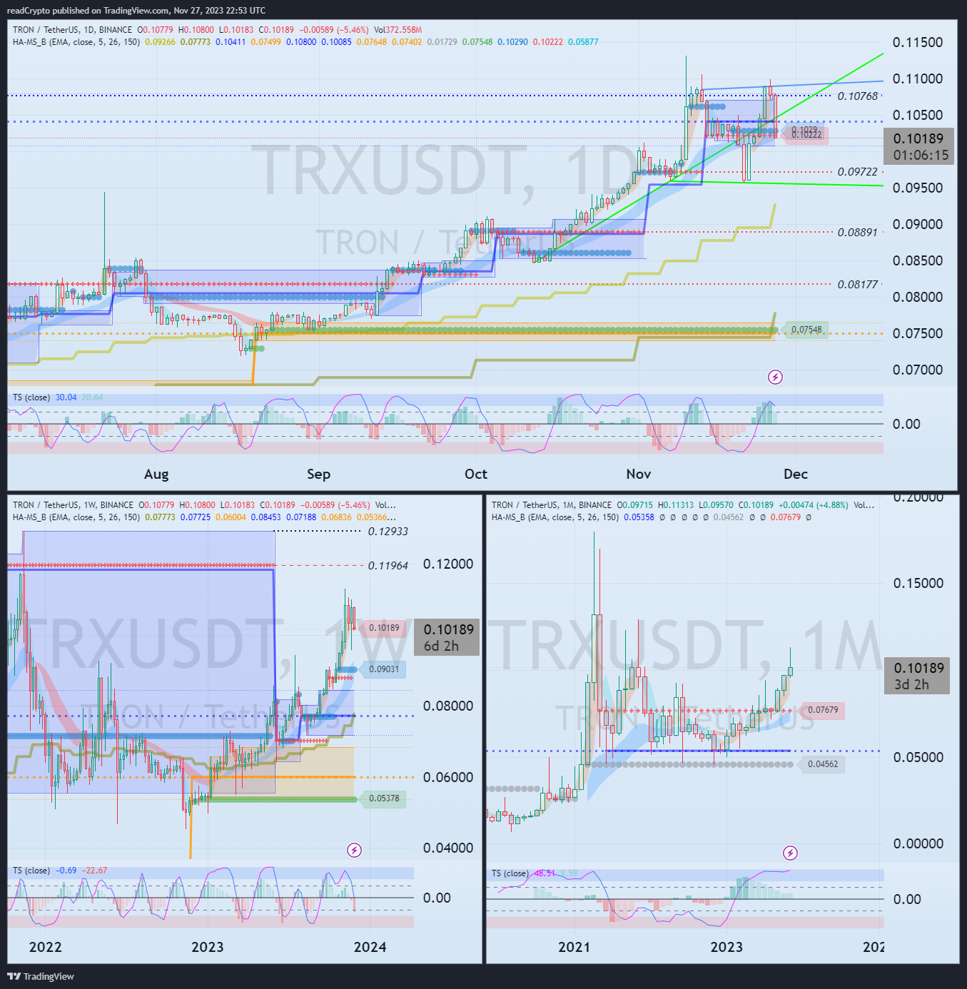 BINANCE:TRXUSDT Imagem do gráfico por readCrypto