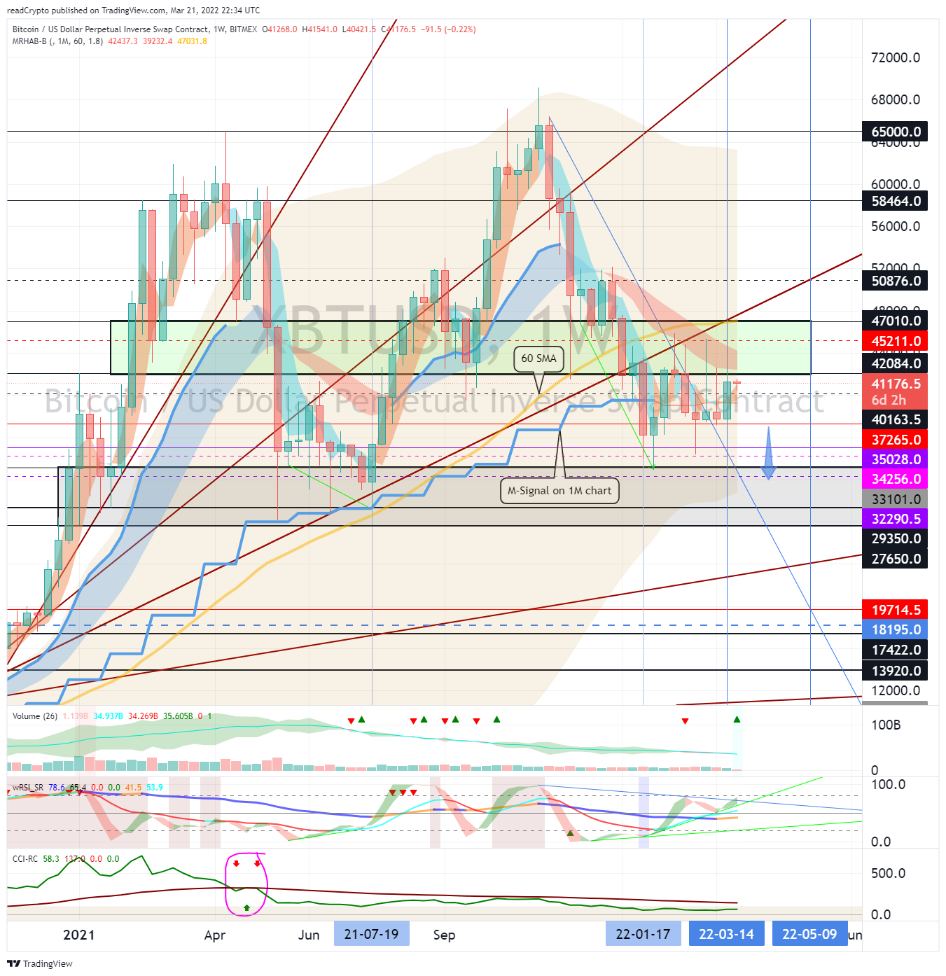 BITMEX:XBTUSDチャート画像 - readCryptoの投稿