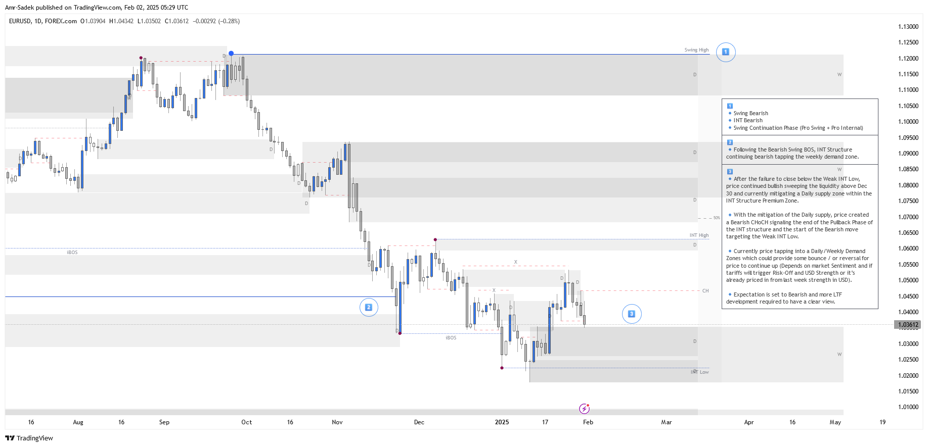 FOREXCOM:EURUSD Chart Image by Amr-Sadek