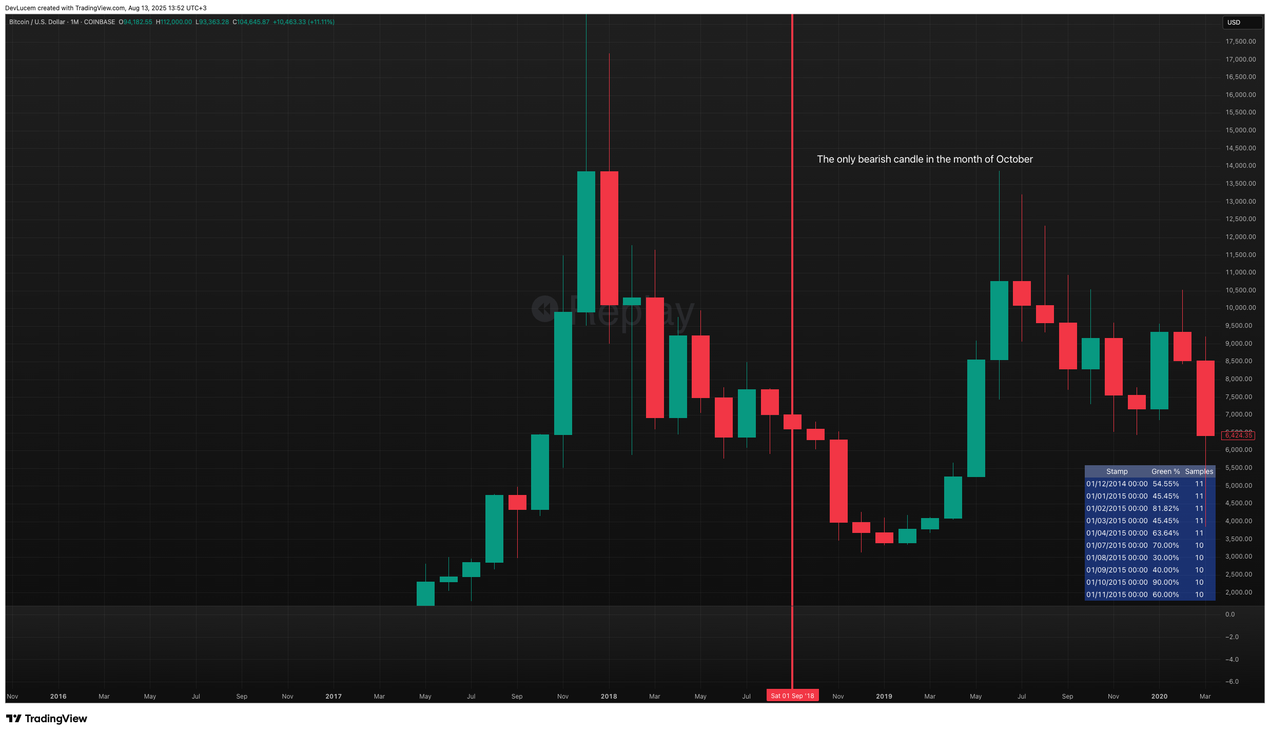 COINBASE:BTCUSD Chart Image by DevLucem