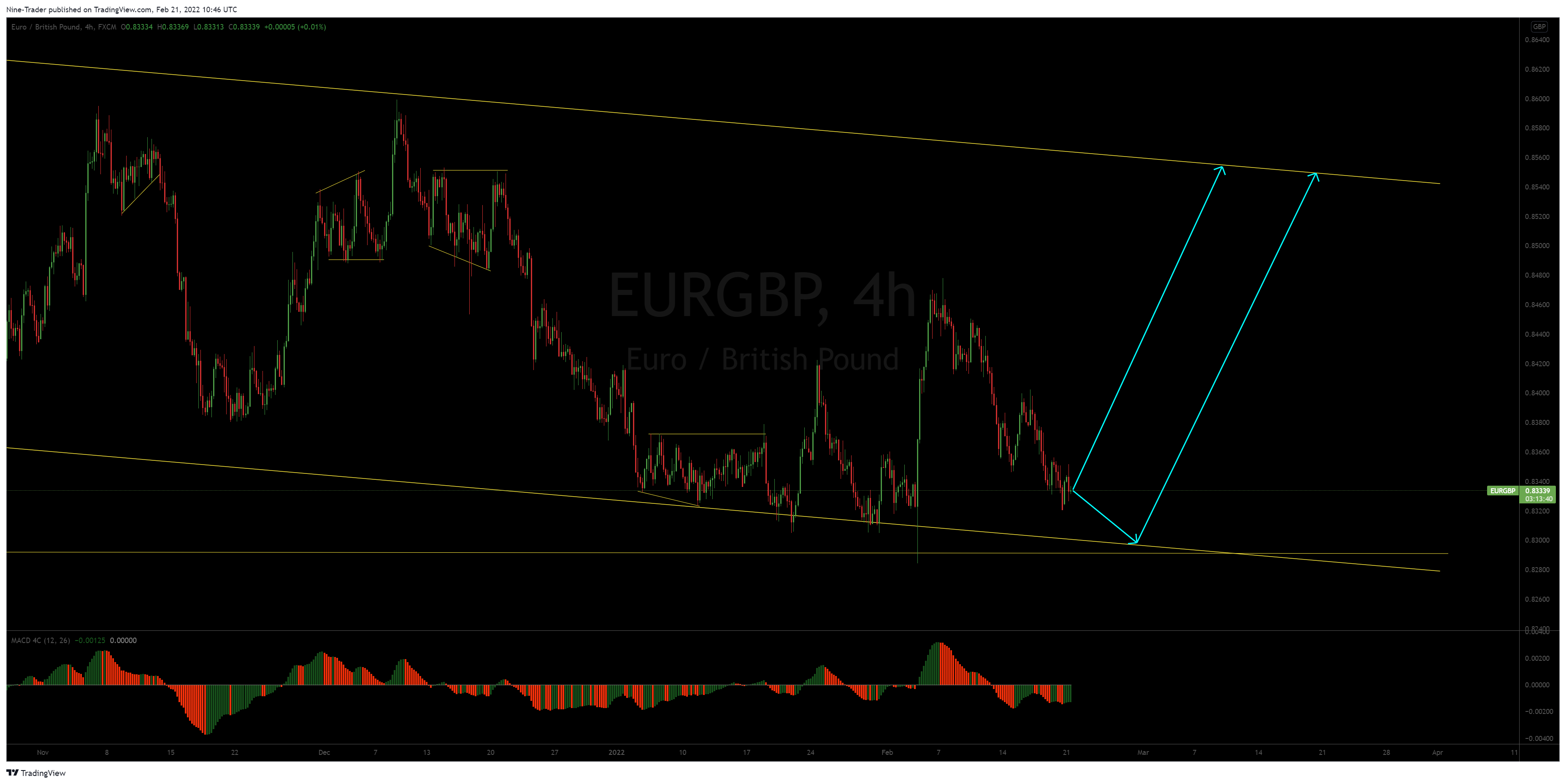 FX:EURGBP Chart Image by Flow_Master044