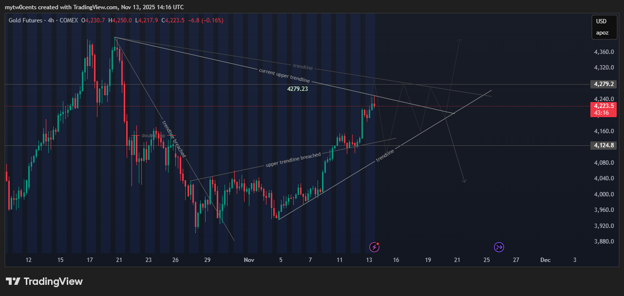 COMEX:GC1! Chart Image by mytw0cents