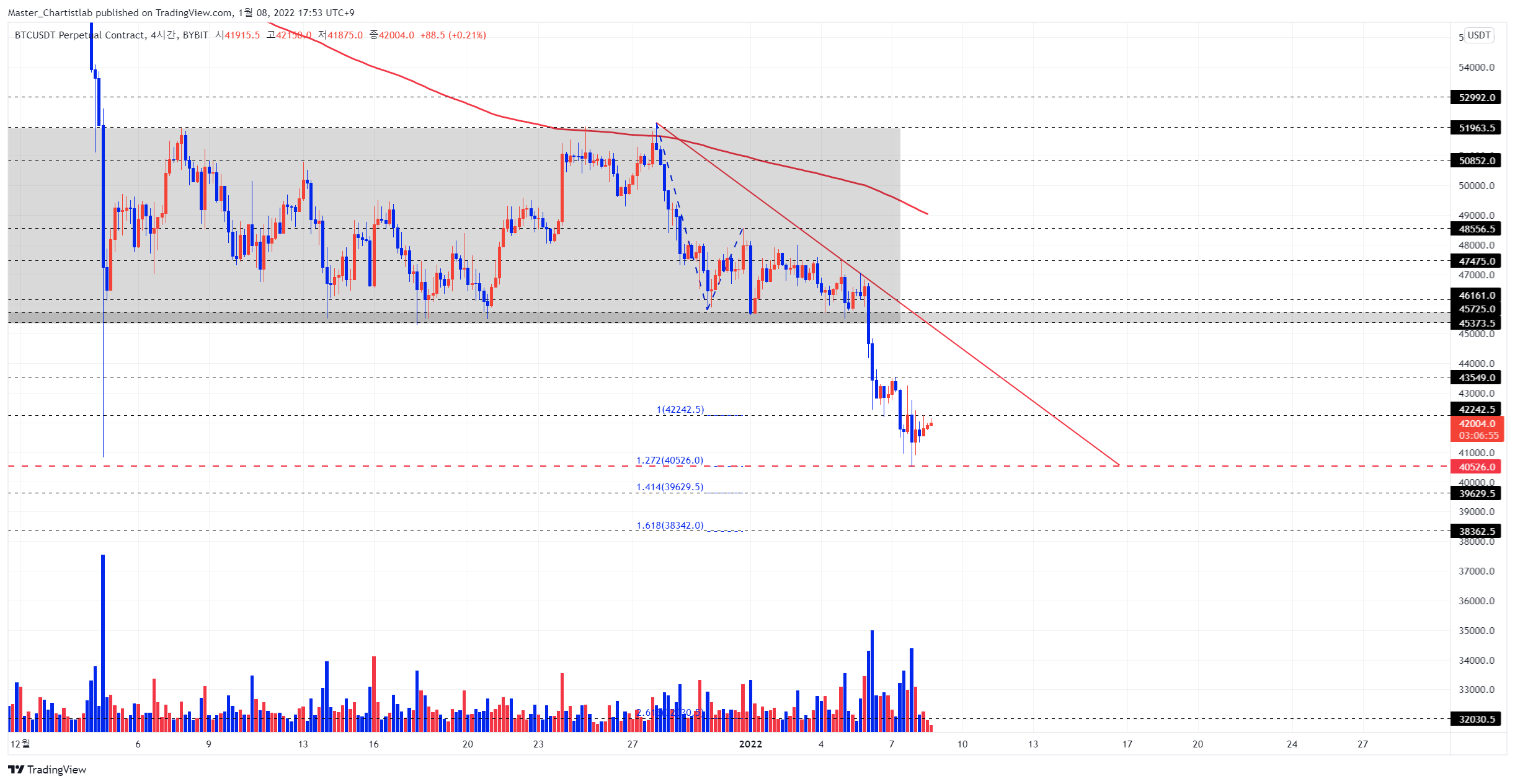BYBIT:BTCUSDT Chart Image by Master_Chartistlab