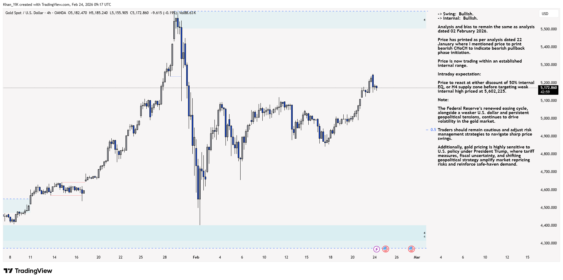 OANDA:XAUUSD Chart Image by Khan_YIK