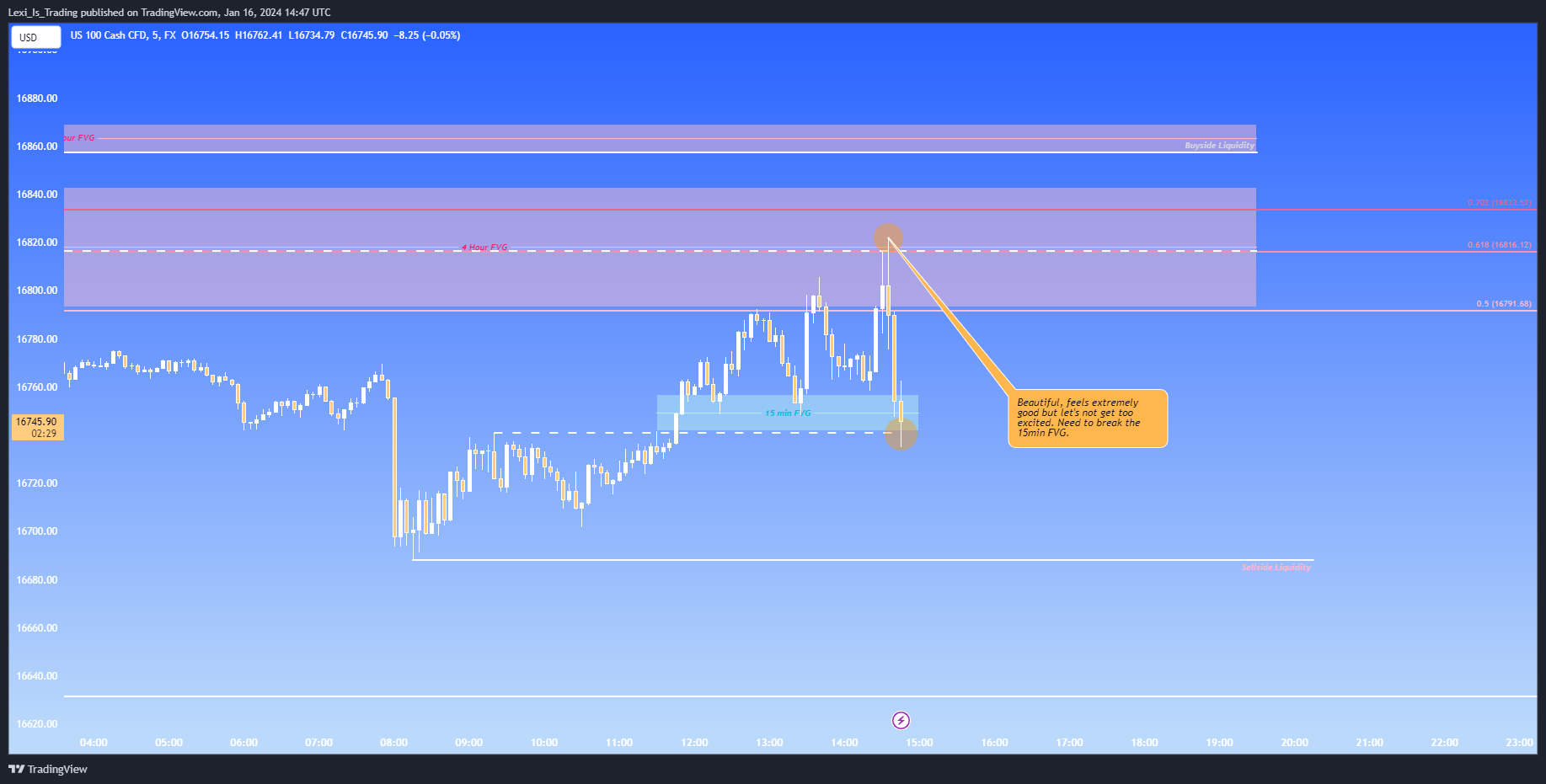 FX:NAS100 Chart Image by Lexi_Is_Trading