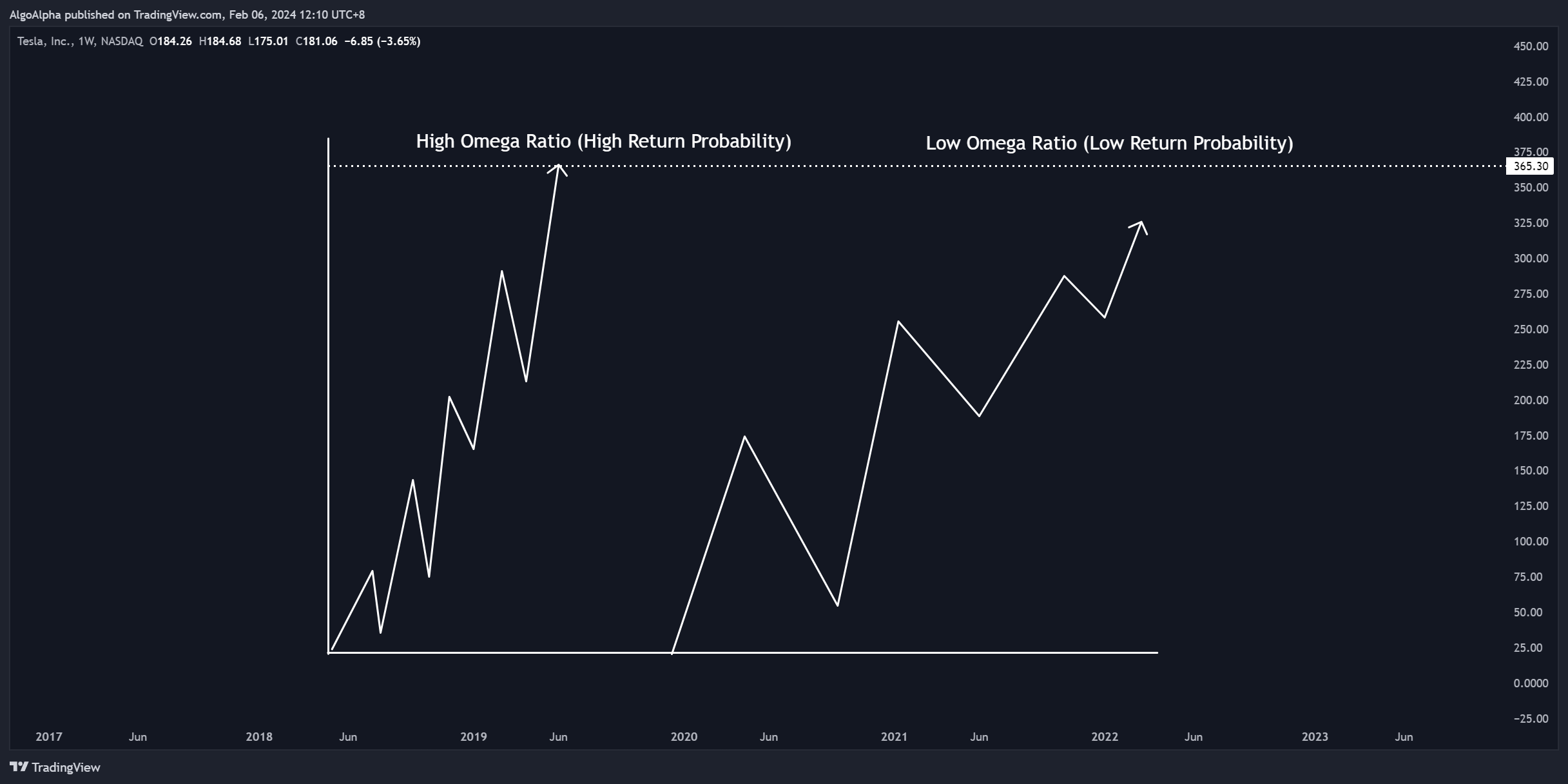 BATS:TSLA Chartbild von AlgoAlpha