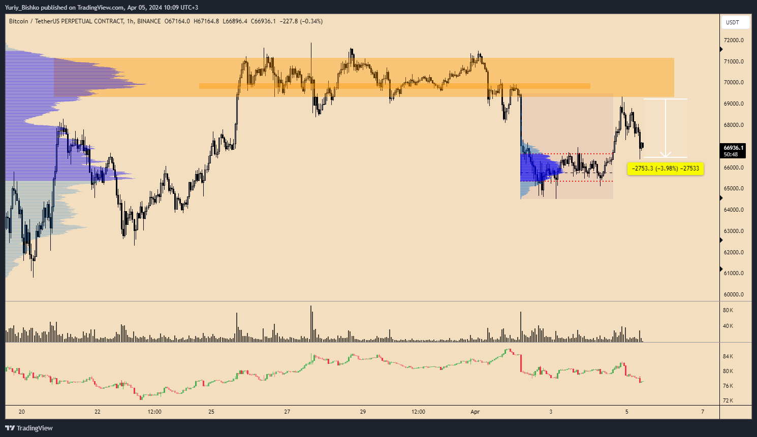 BINANCE:BTCUSDT.P Imagen del gráfico de Yuriy_Bishko