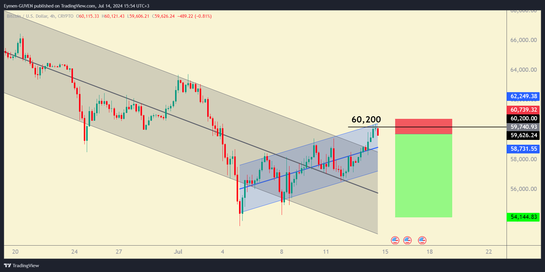 CRYPTO:BTCUSD Gambar chart oleh Eymen-GUVEN