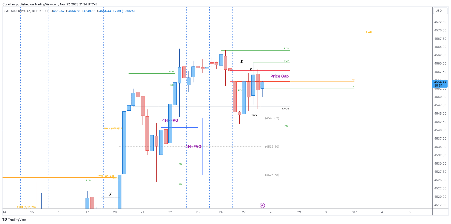 BLACKBULL:SPX500 Gambar chart oleh iamCoryjp