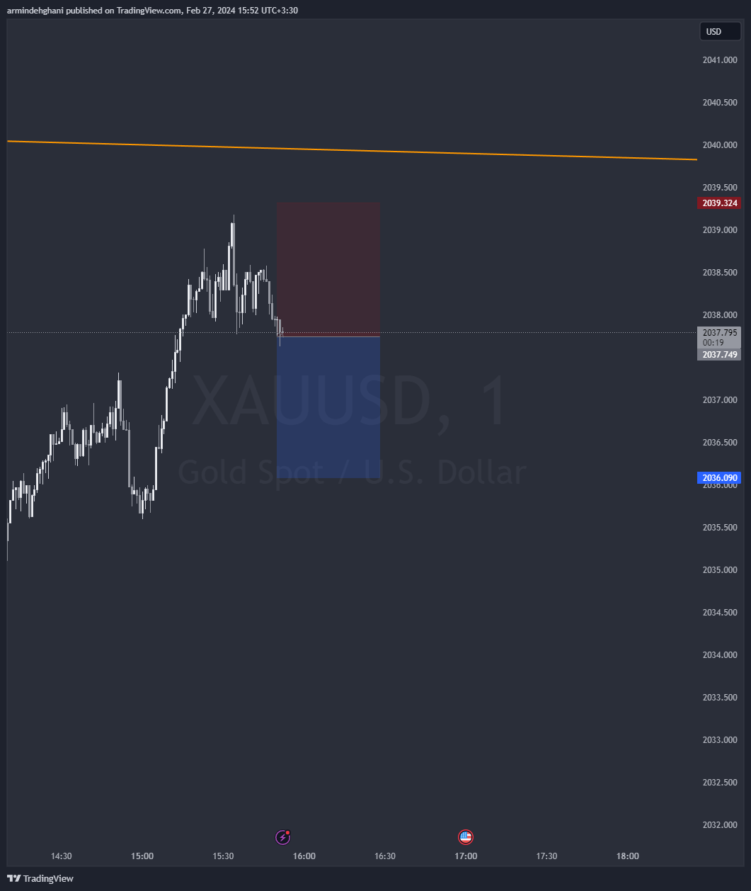 OANDA:XAUUSD 图表图片 由 armindehghani 提供