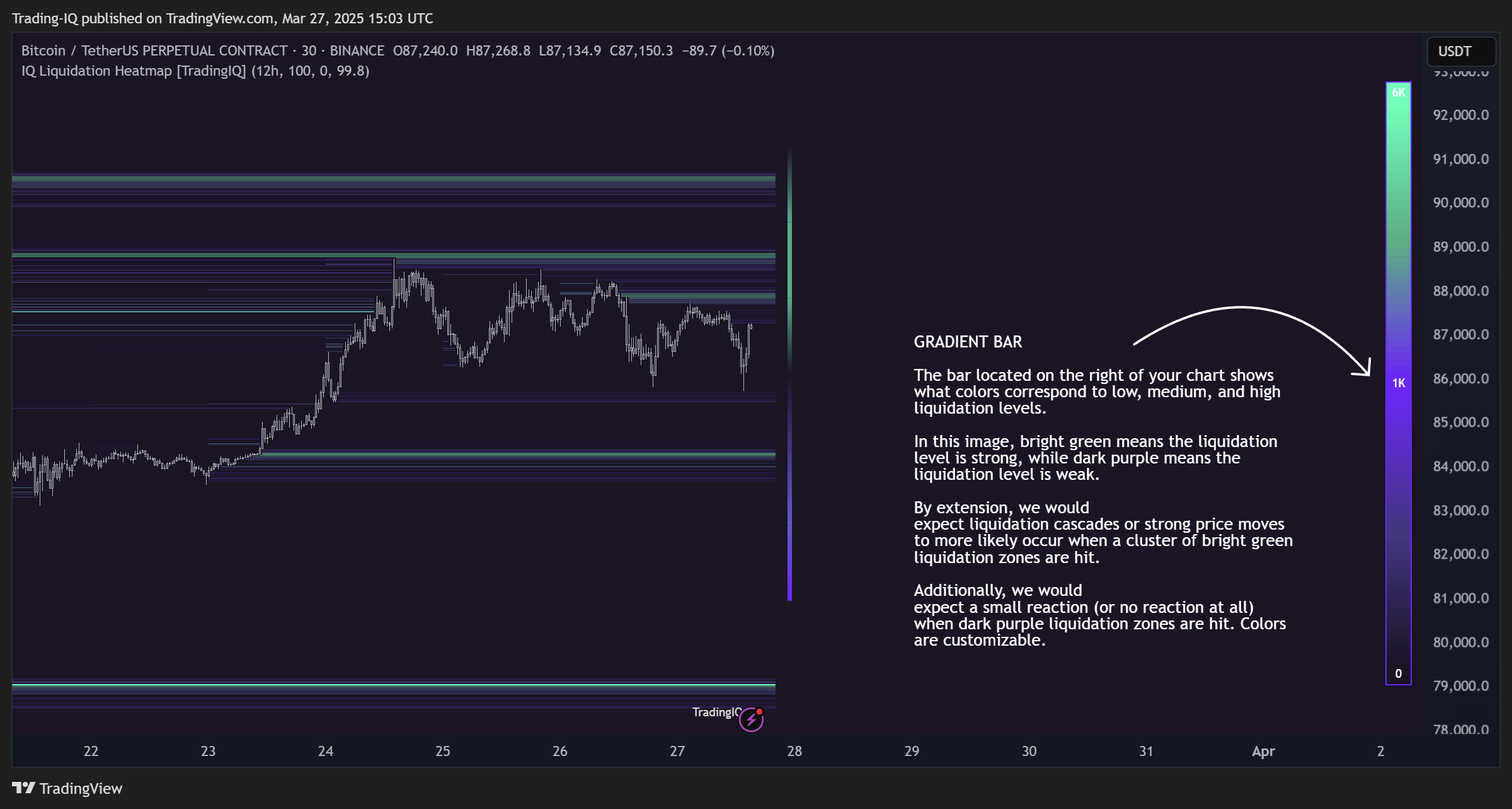 BINANCE:BTCUSDT.P Chart Image by Trading-IQ