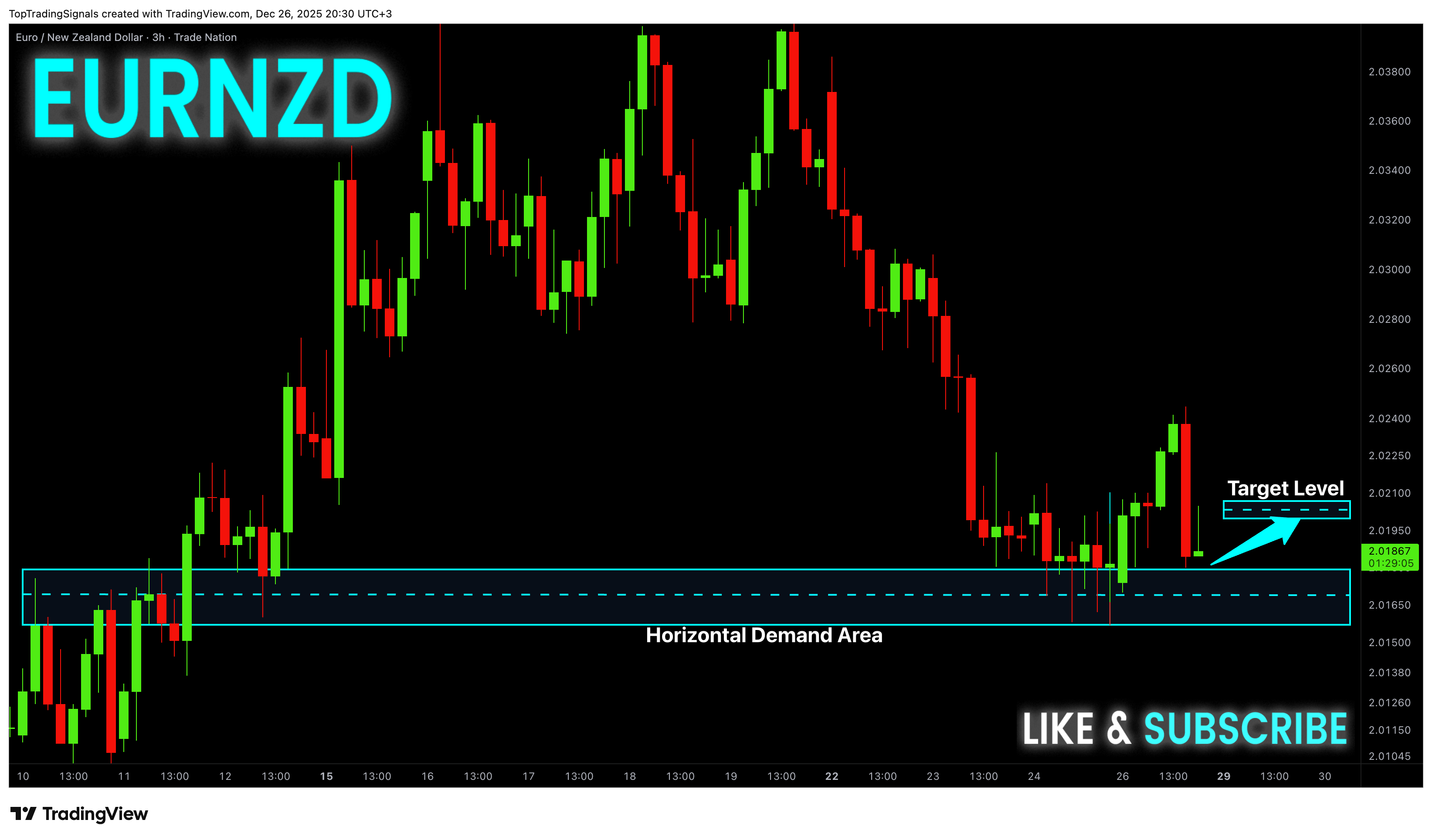 TRADENATION:EURNZD Chart Image by TopTradingSignals