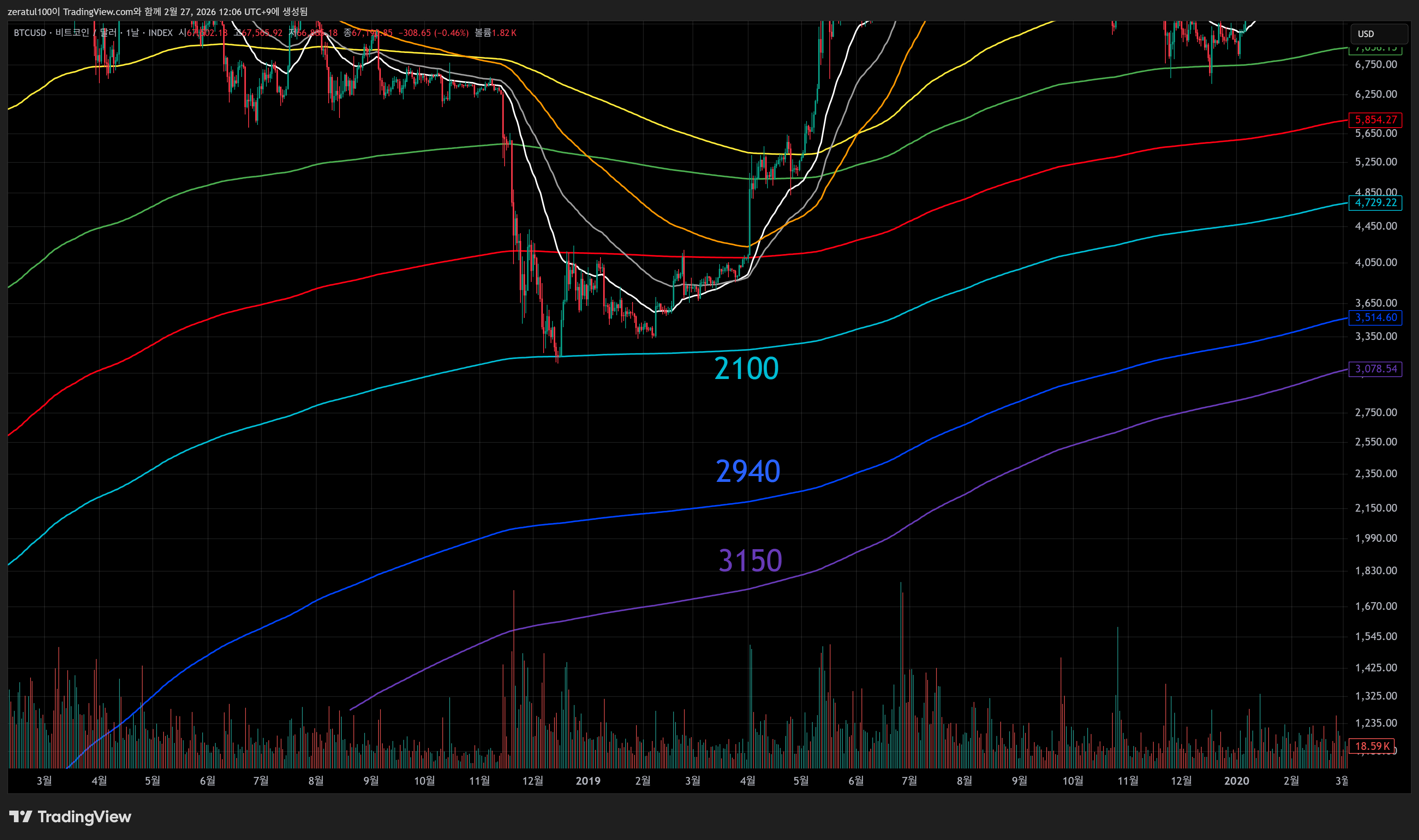 INDEX:BTCUSD Chart Image by zeratul100