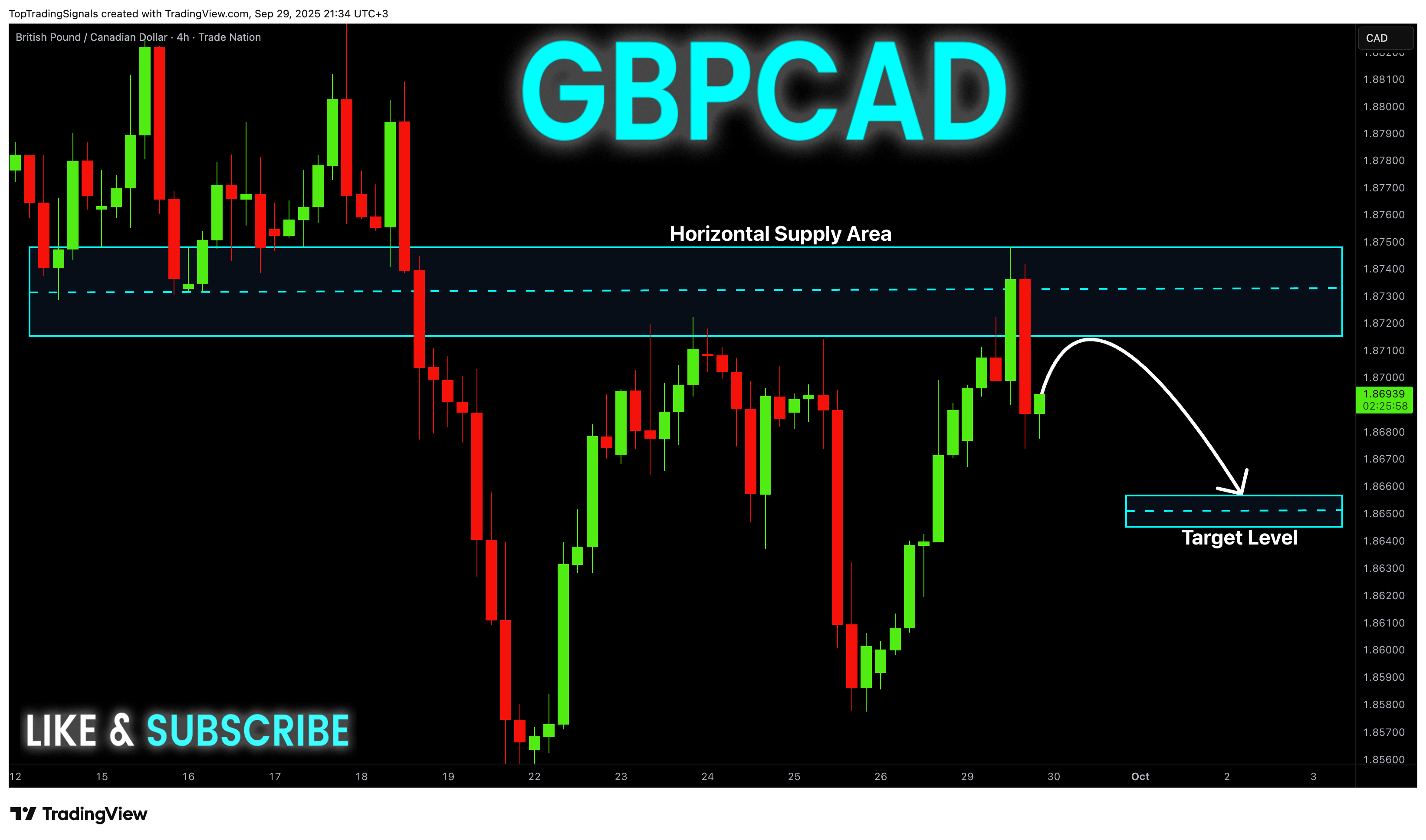 TRADENATION:GBPCAD Chart Image by TopTradingSignals
