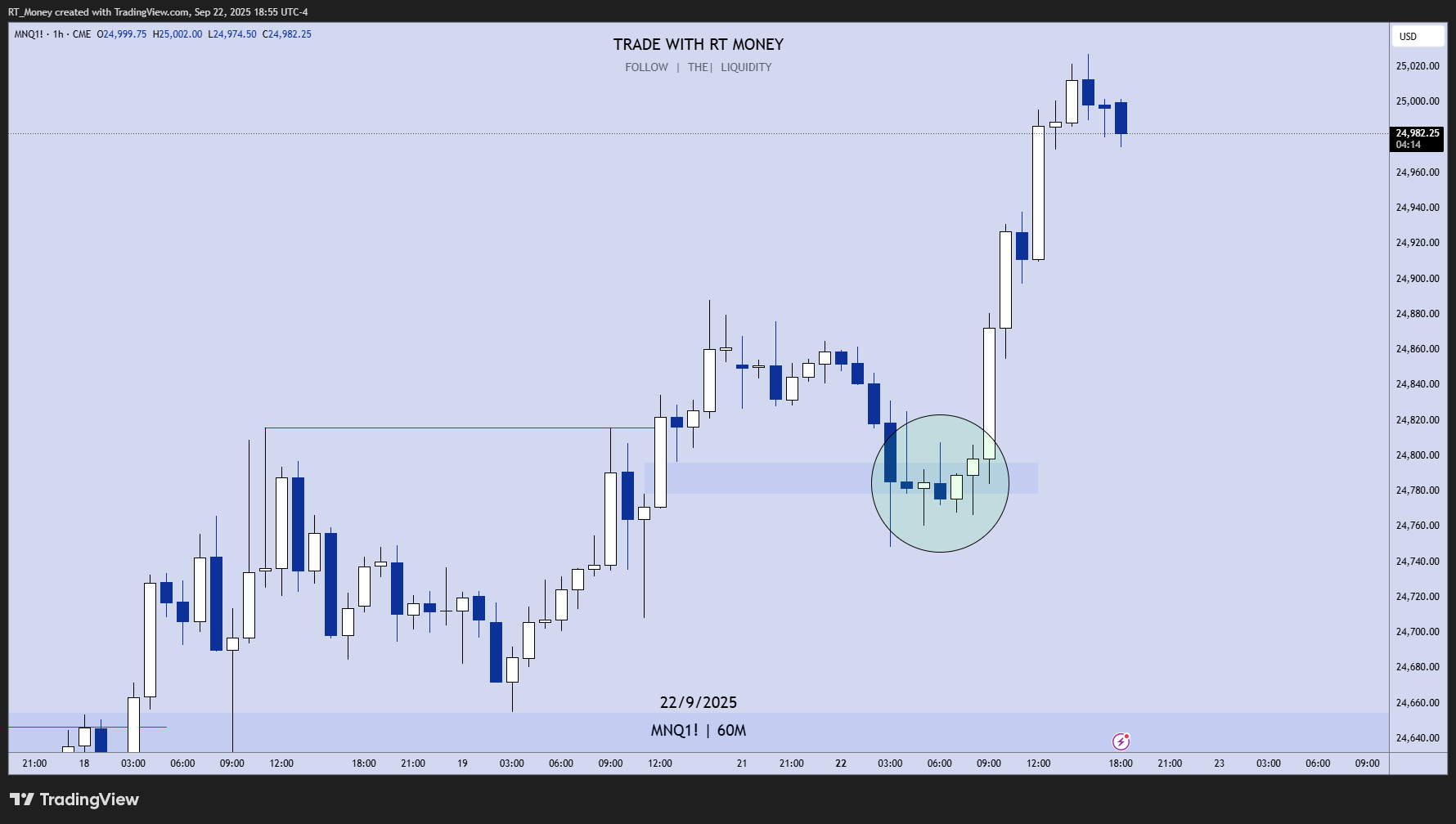 CME_MINI:MNQ1! Chart Image by RT_Money
