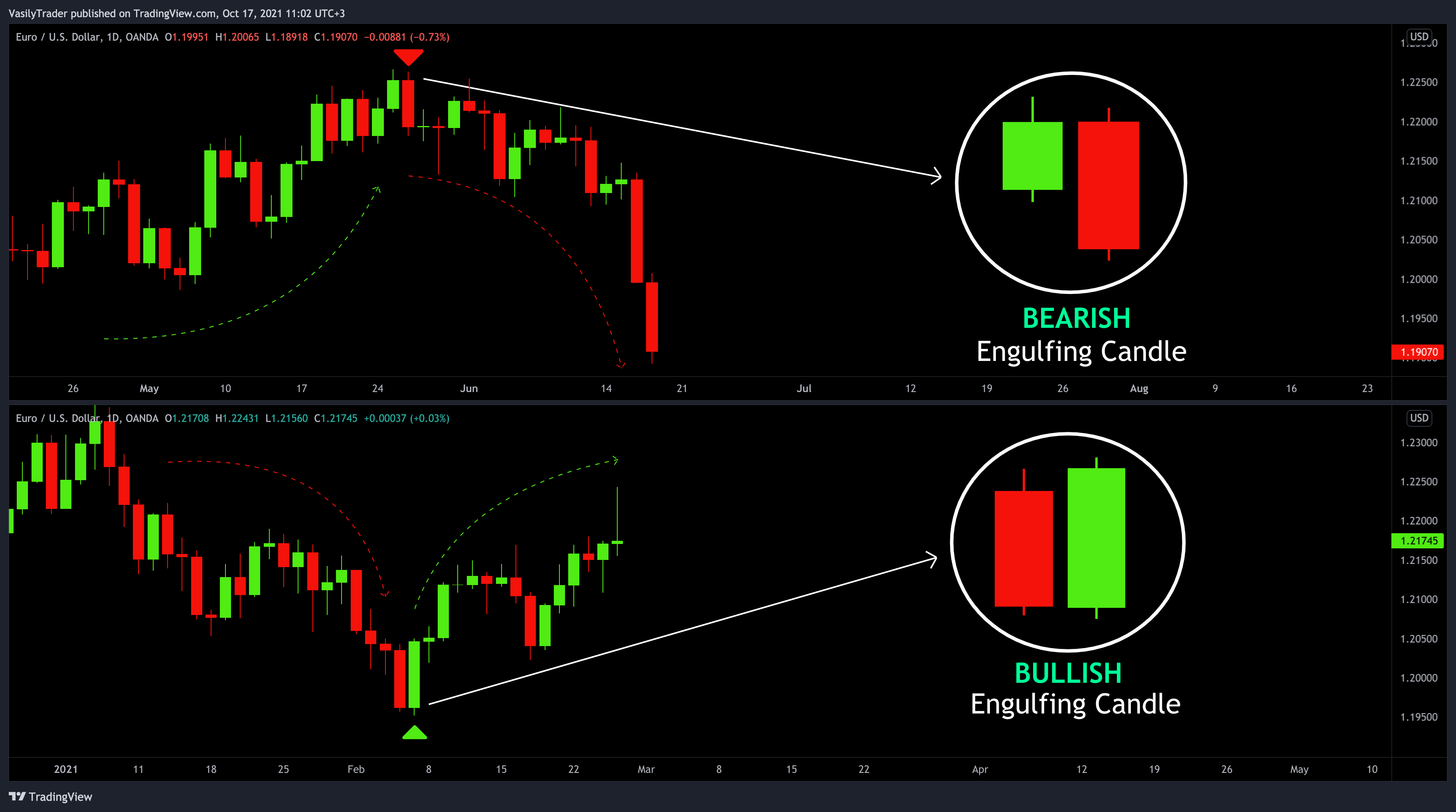OANDA:EURUSD Imagen del gráfico de VasilyTrader