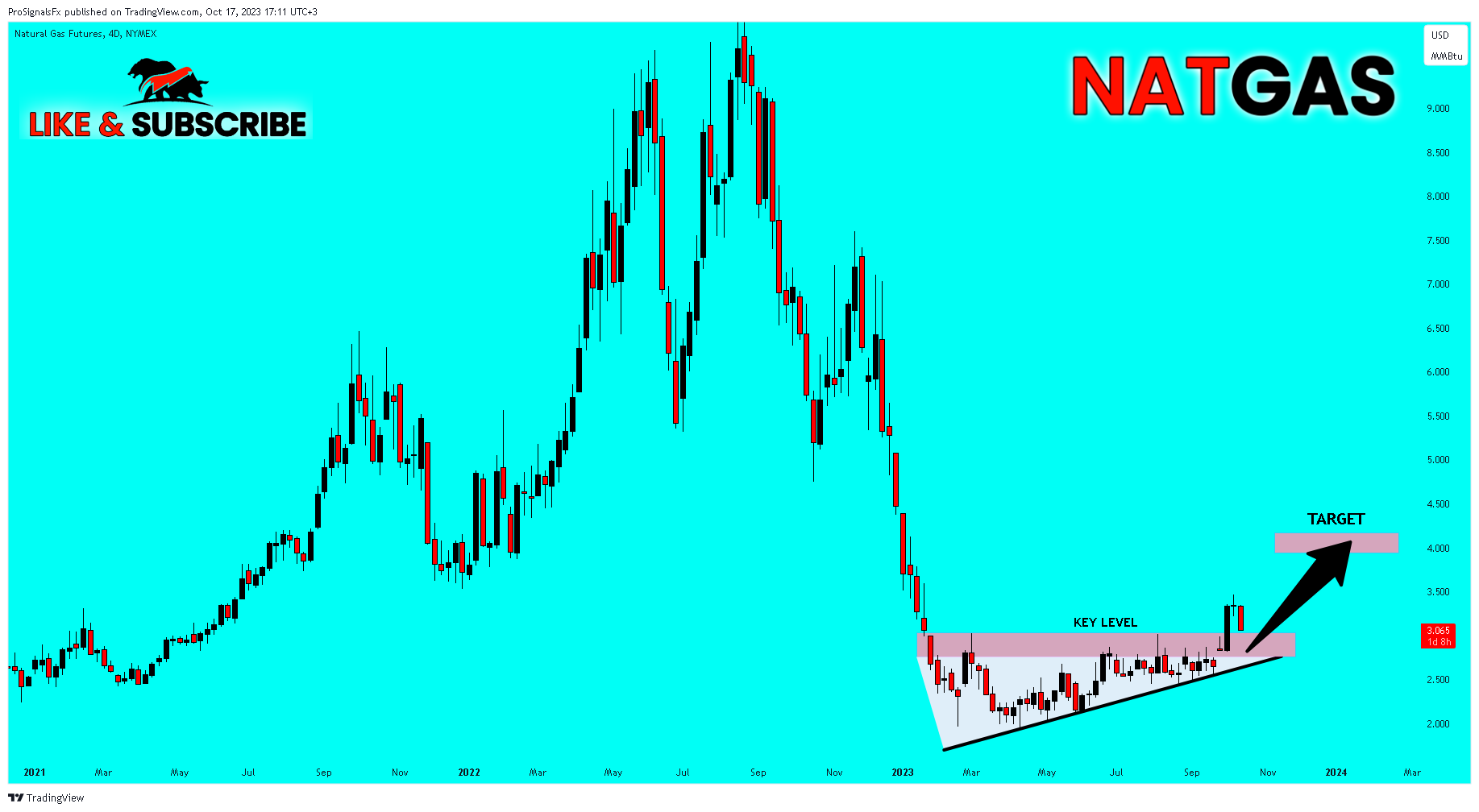 NYMEX_DL:NG1! ‏תמונת גרף מאת ProSignalsFx