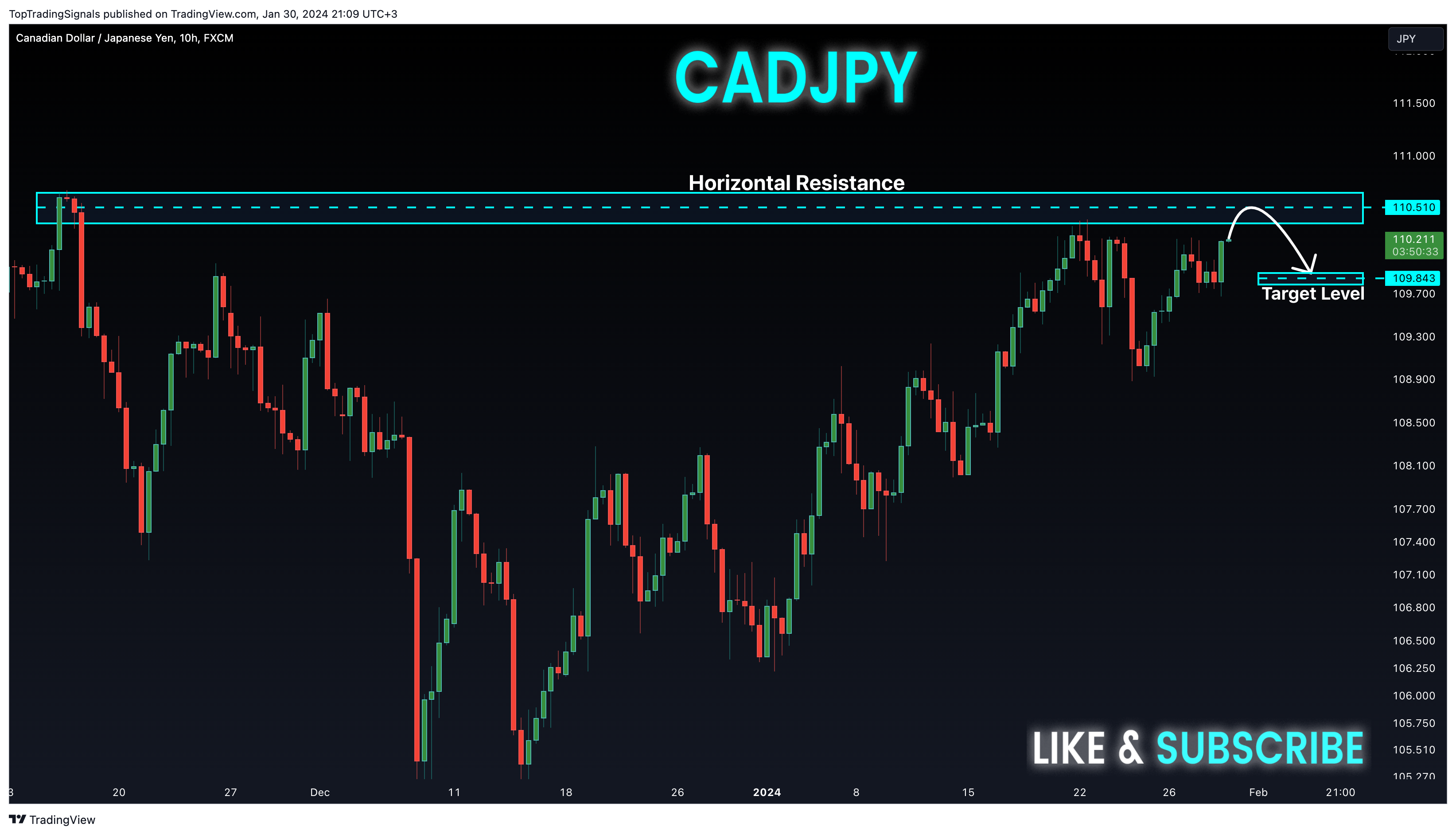 FX:CADJPY Imagen del gráfico de TopTradingSignals