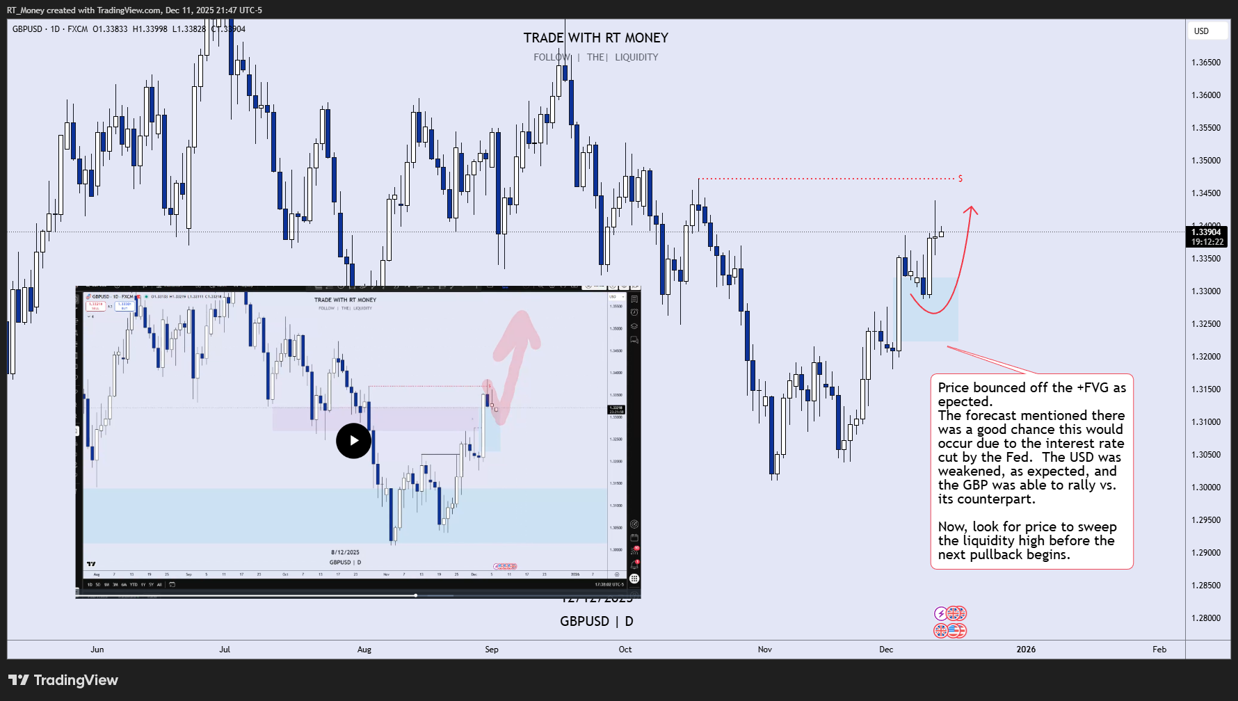 FX:GBPUSD Chart Image by RT_Money