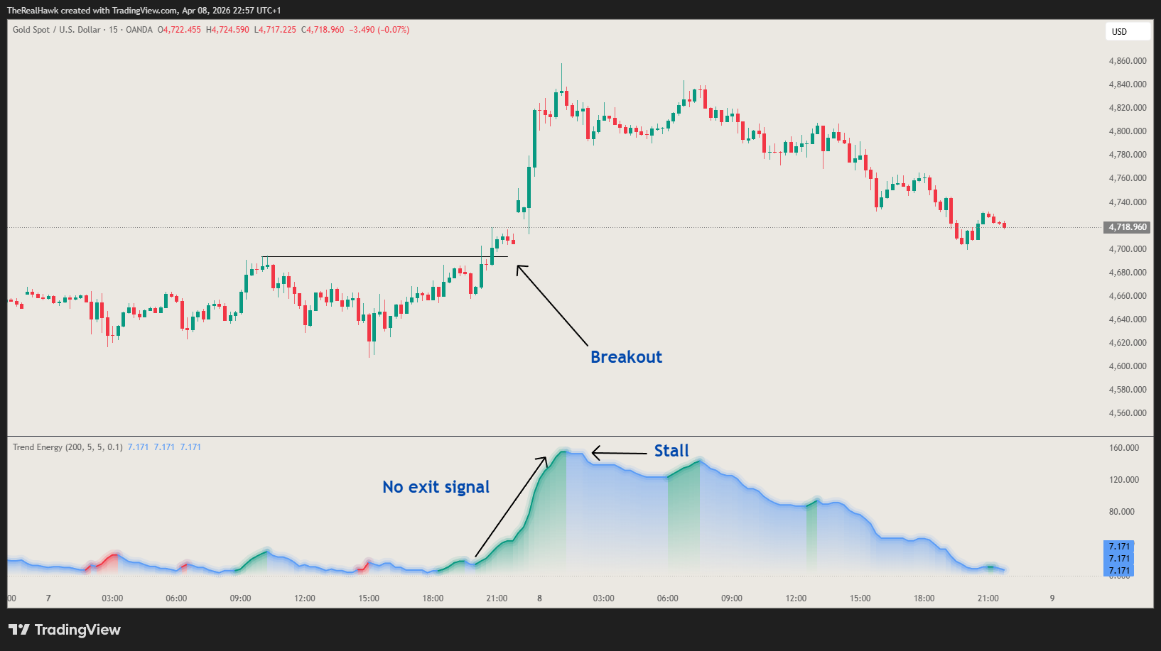 OANDA:XAUUSD Chart Image by TheRealHawk