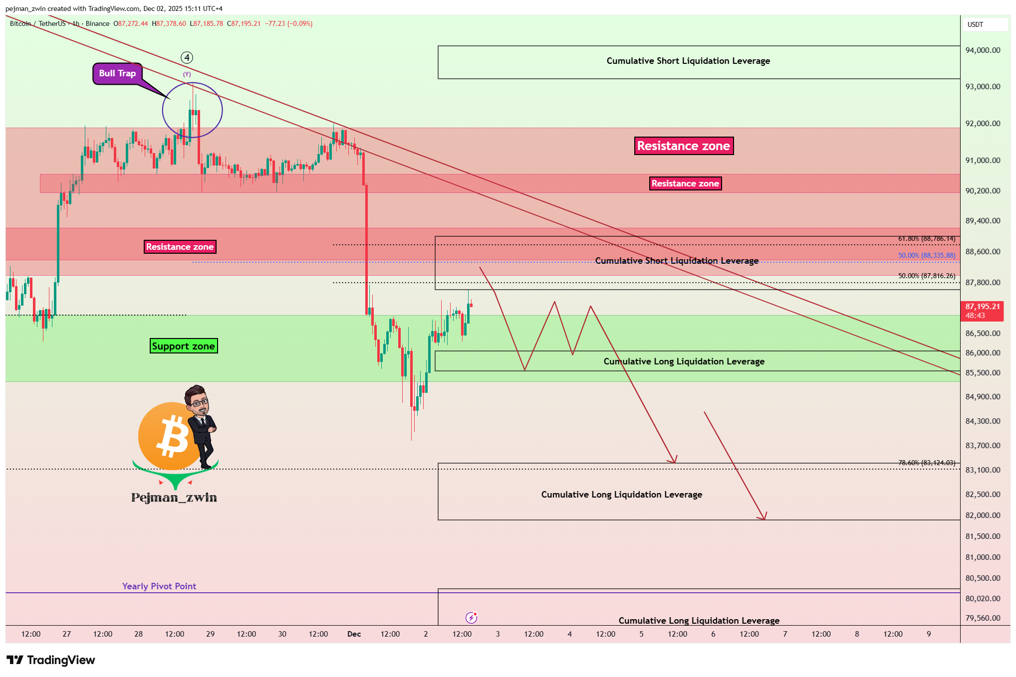 BINANCE:BTCUSDT Chartbild von pejman_zwin