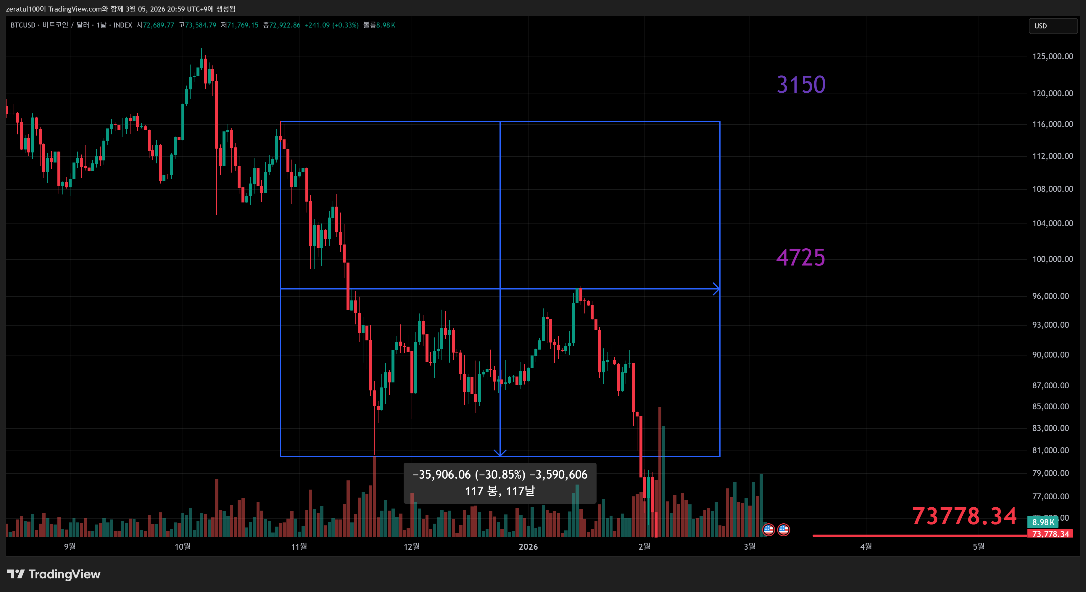 INDEX:BTCUSD Chart Image by zeratul100