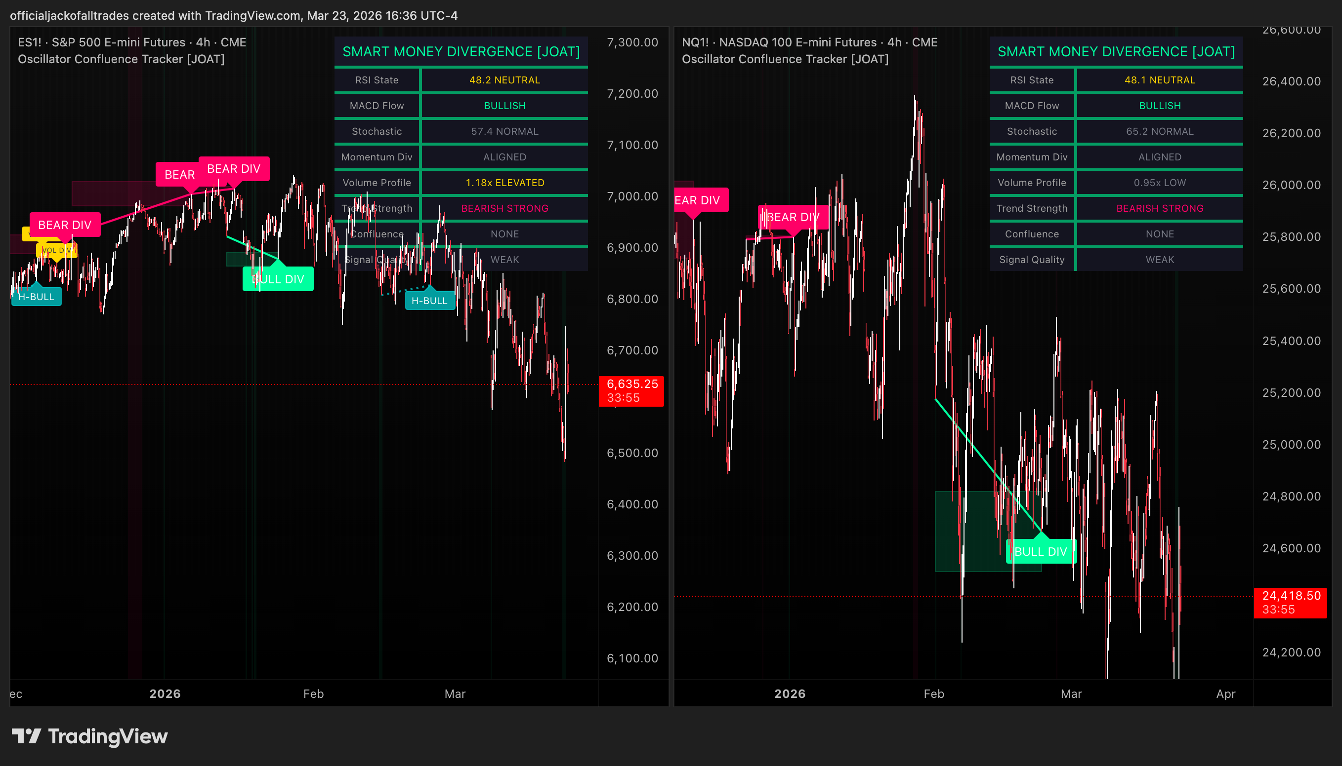 CME_MINI_DL:NQ1! Chart Image by officialjackofalltrades