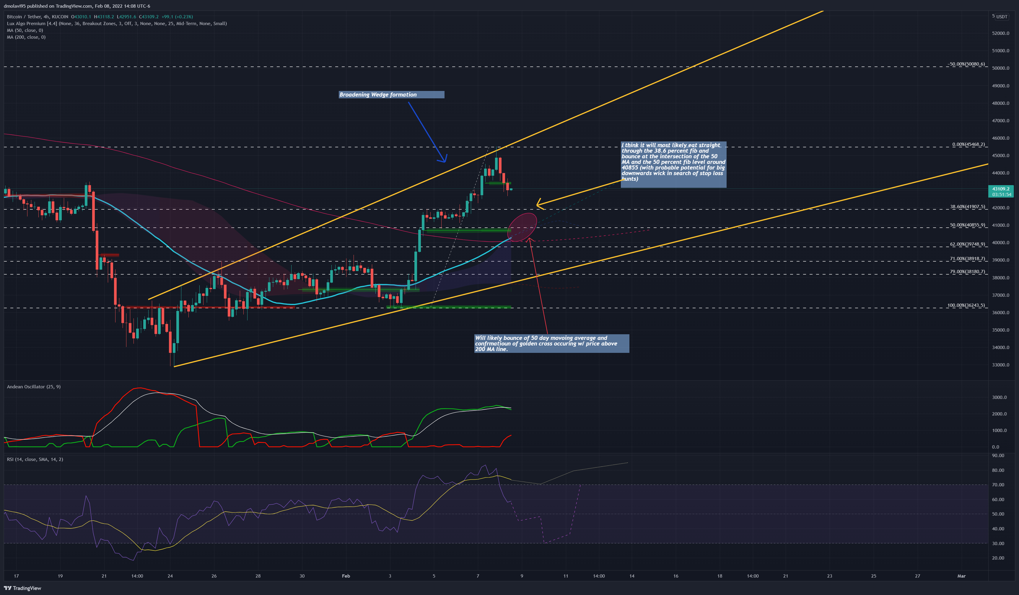 KUCOIN:BTCUSDT Obraz wykresu od PapaBear95