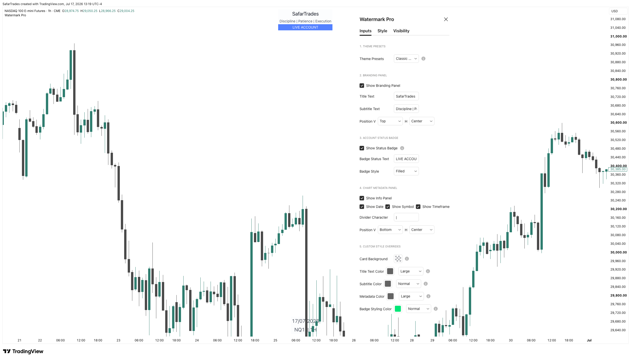 CME_MINI:NQ1! Chart Image by SafarTrades