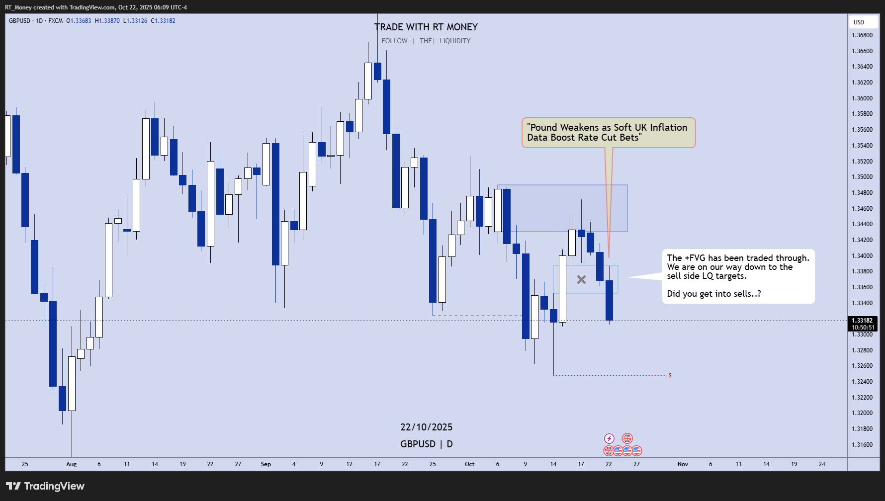FX:GBPUSD Chart Image by RT_Money