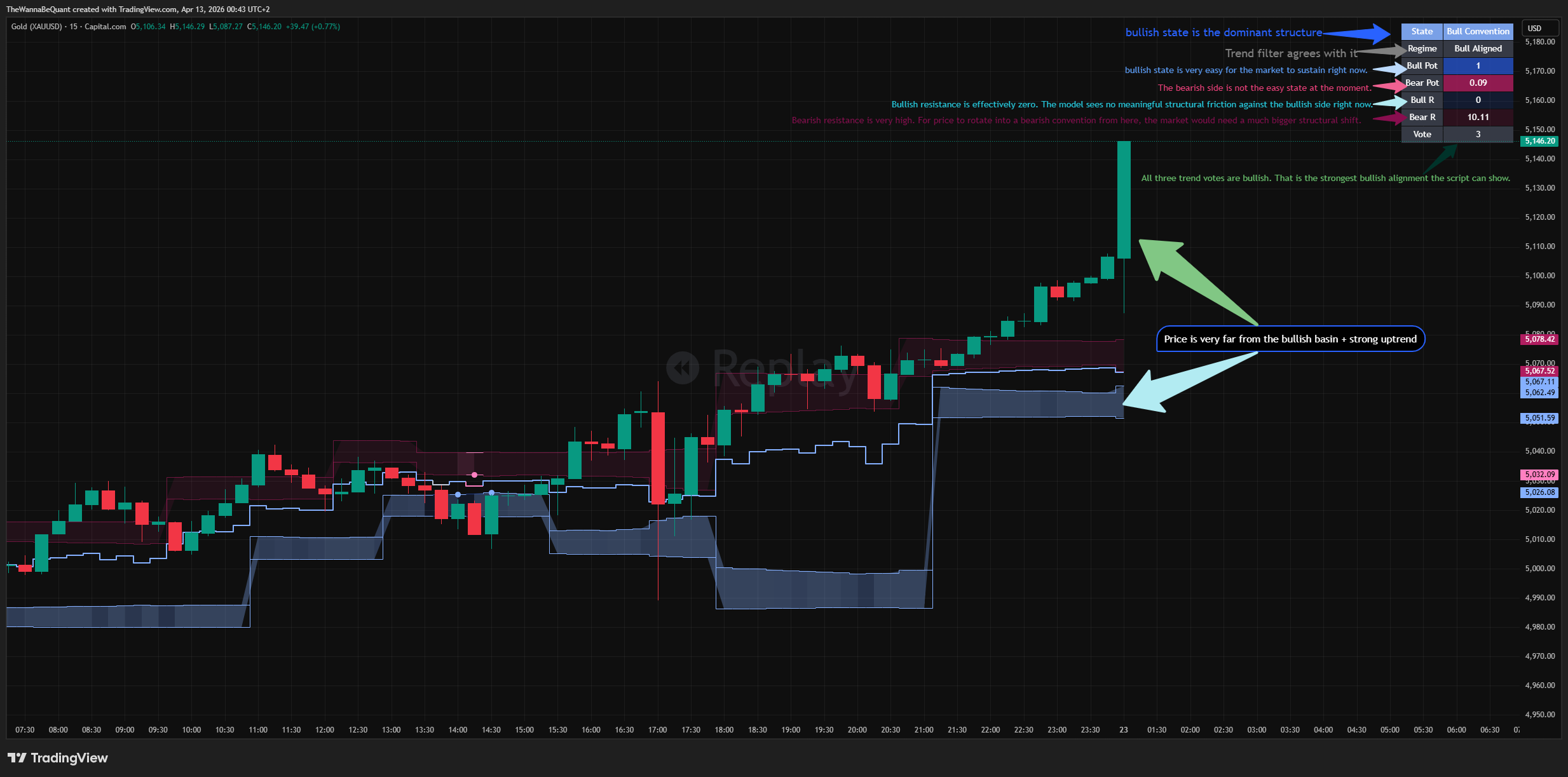 CAPITALCOM:GOLD Chart Image by TheWannaBeQuant