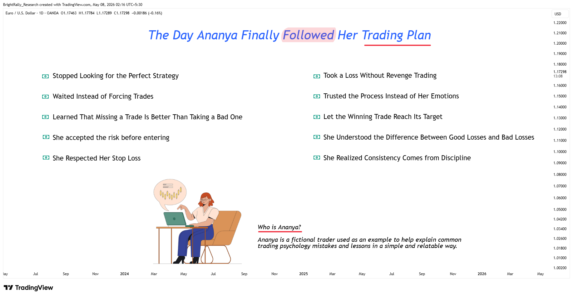 OANDA:EURUSD Chart Image by BrightRally_Research