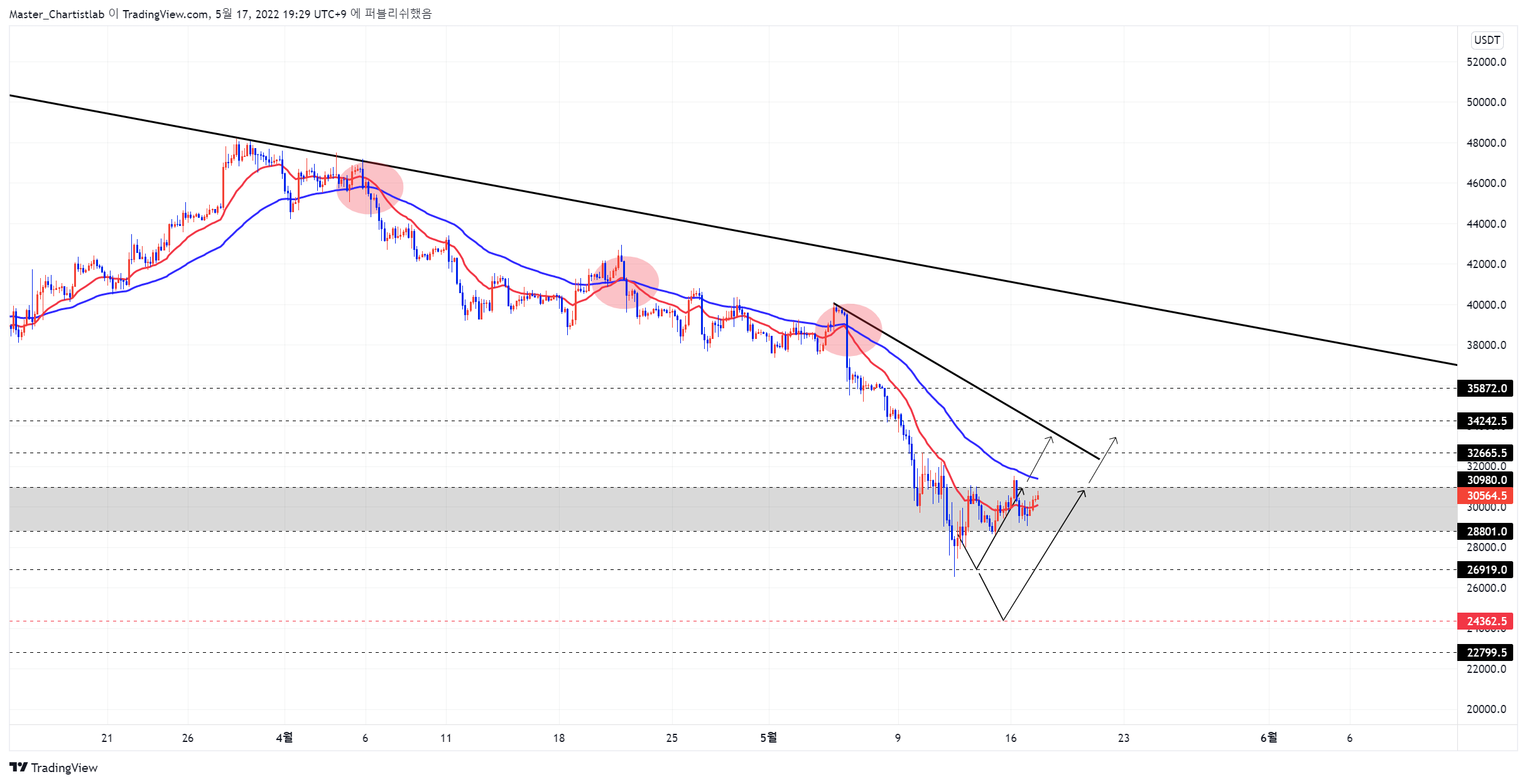 BYBIT:BTCUSDT Chart Image by Master_Chartistlab