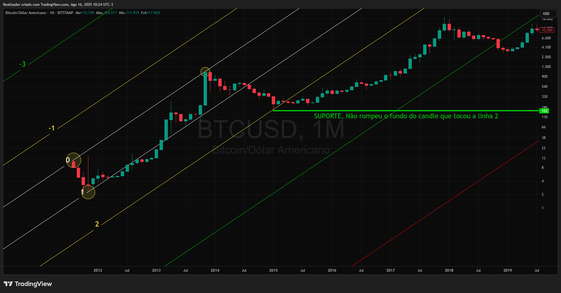 BITSTAMP:BTCUSD Chart Image by Realizador