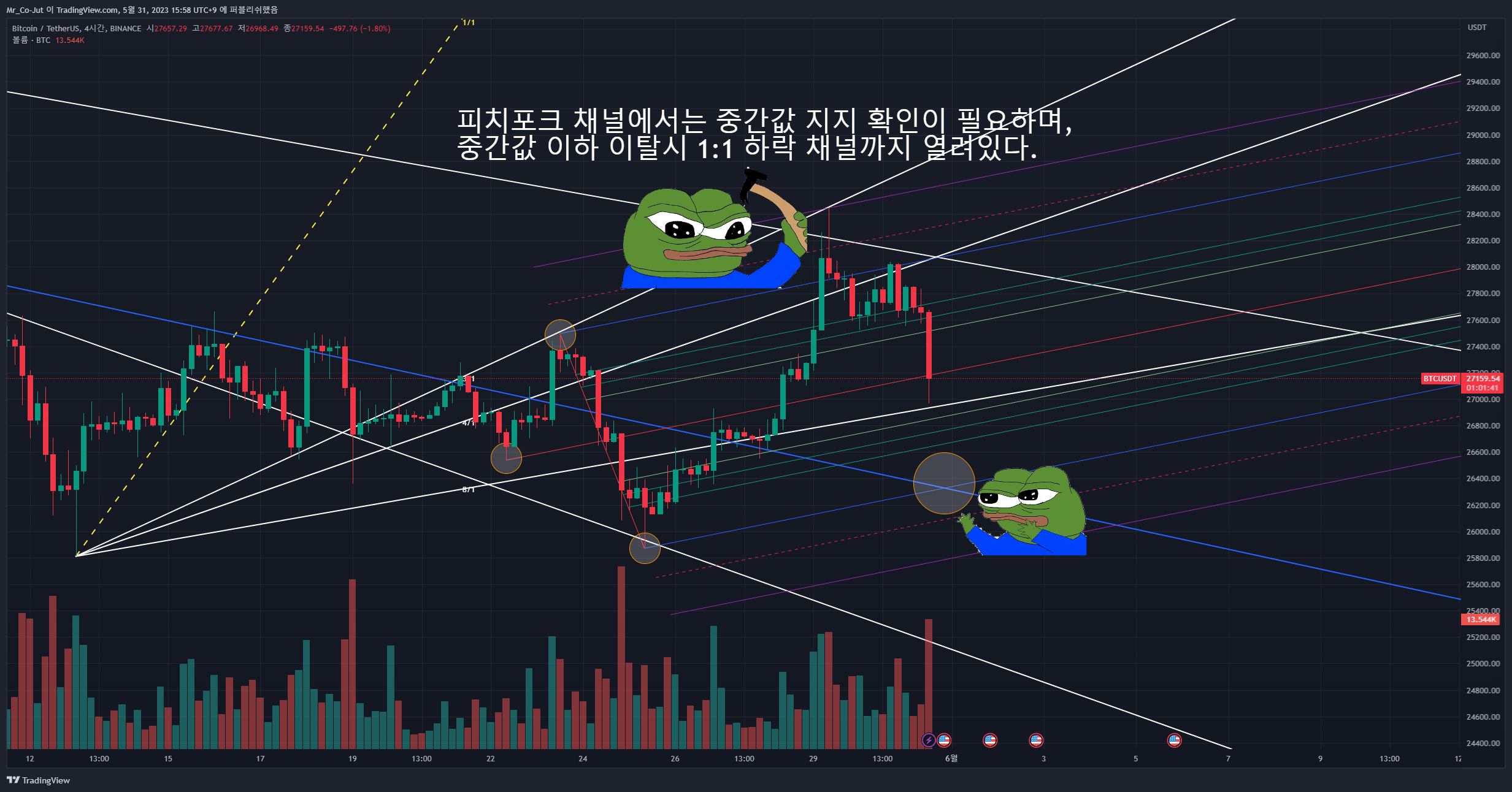 BINANCE:BTCUSDT Chart Image by Mr_Co-Jut