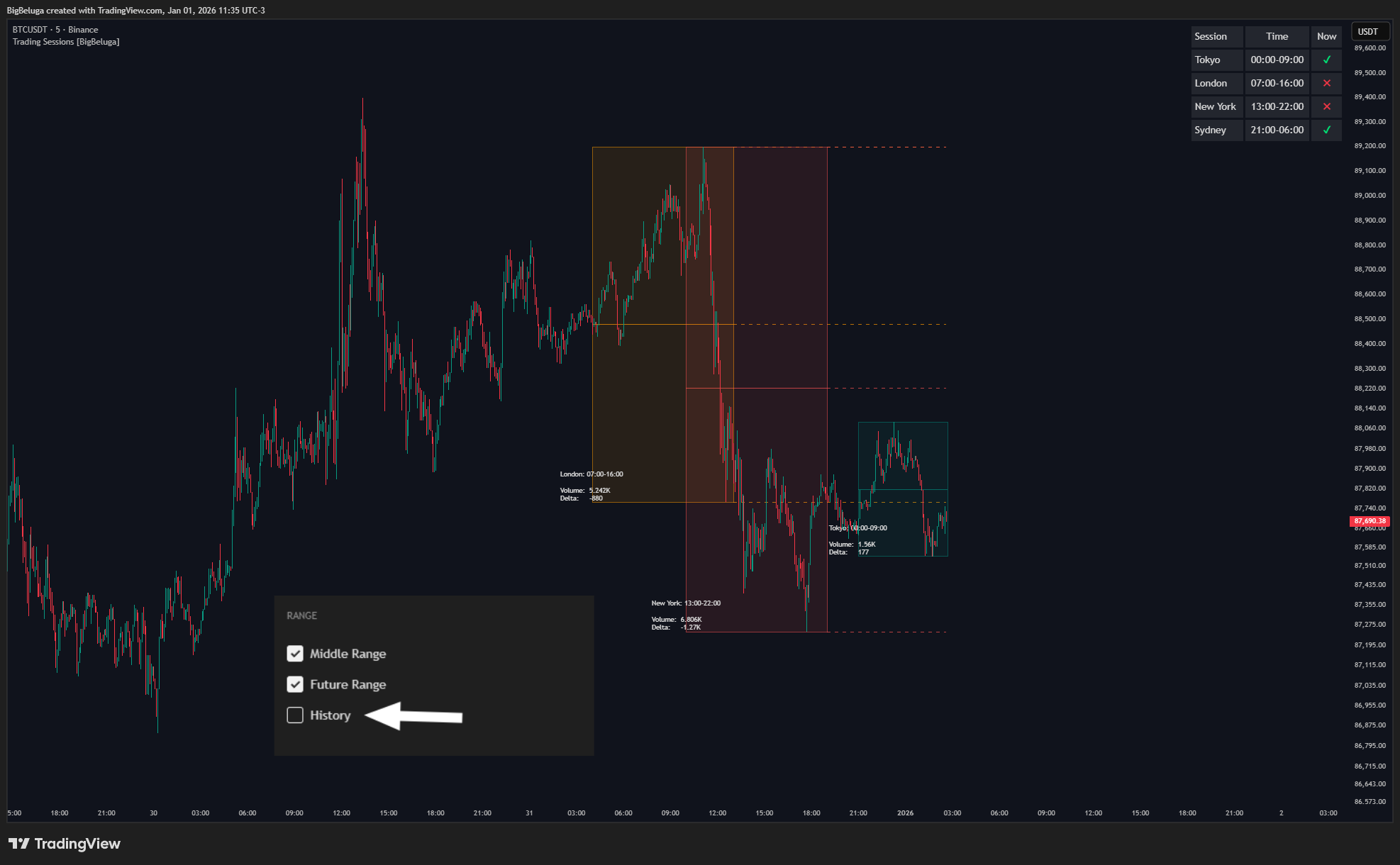 BINANCE:BTCUSDT Chart Image by BigBeluga