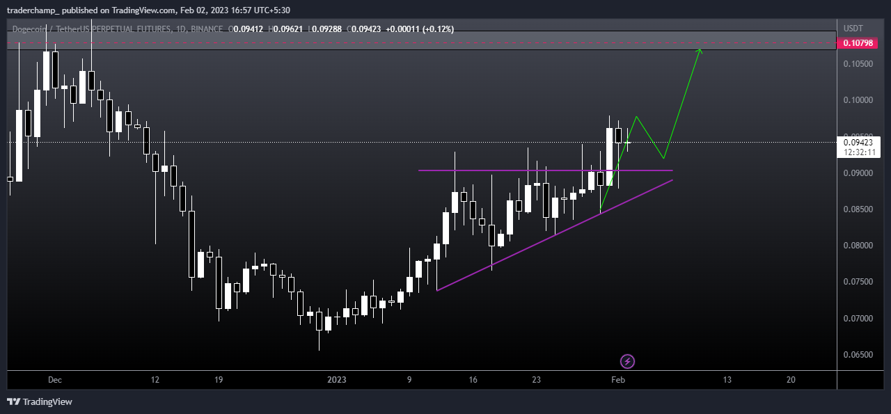 BINANCE:DOGEUSDTPERP Chart Image by TraderChampX