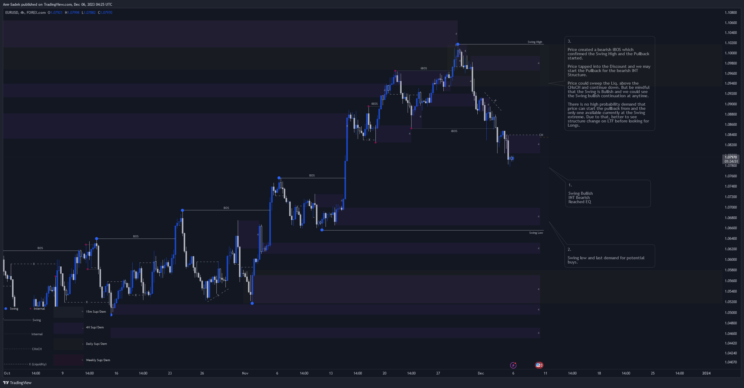 FOREXCOM:EURUSD Chart Image by Amr-Sadek